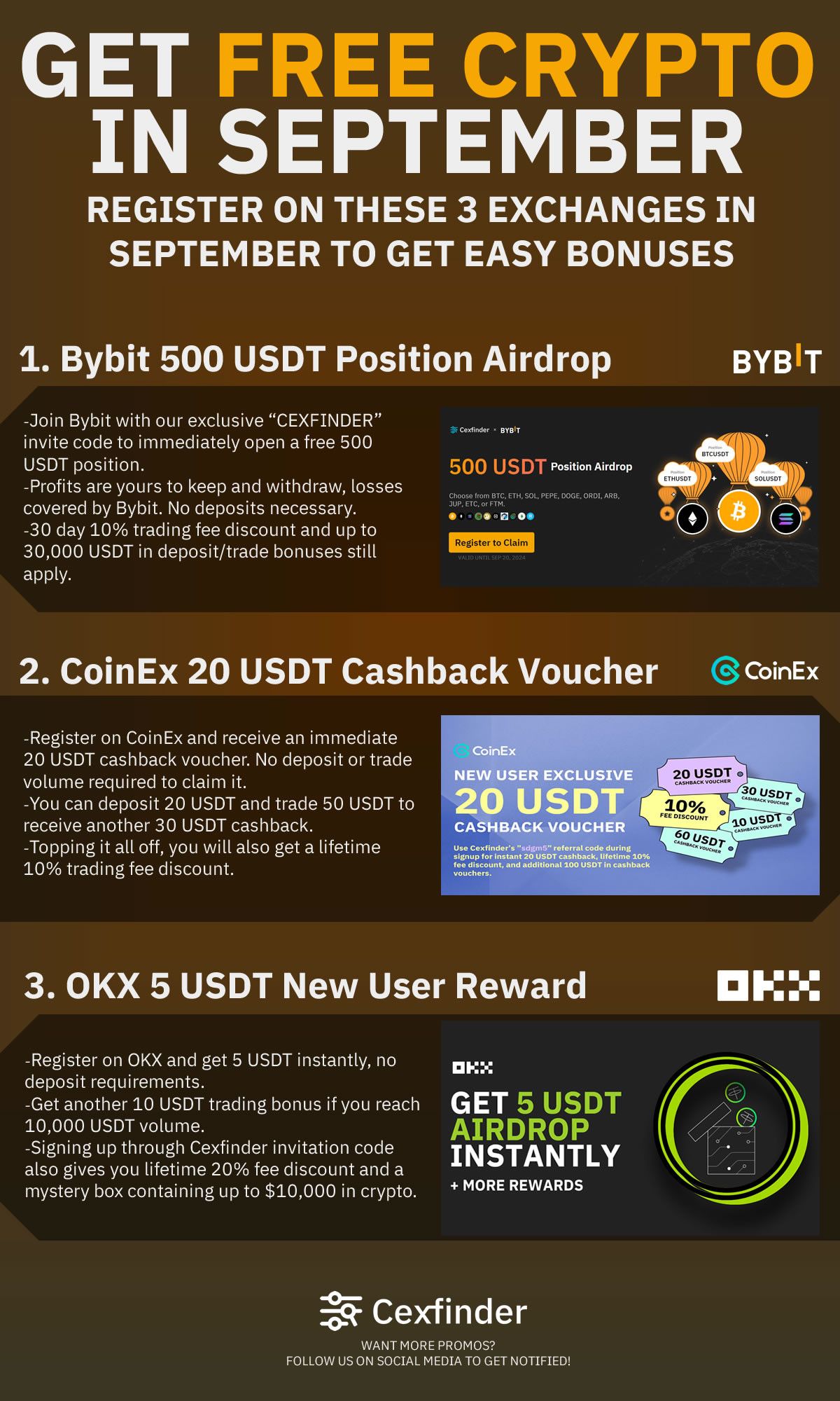 Get free cryptocurrency with 3 different exchange promotional campaigns lasting until end of September. Bybit position airdrop, CoinEx cashback voucher, and OKX new user reward.