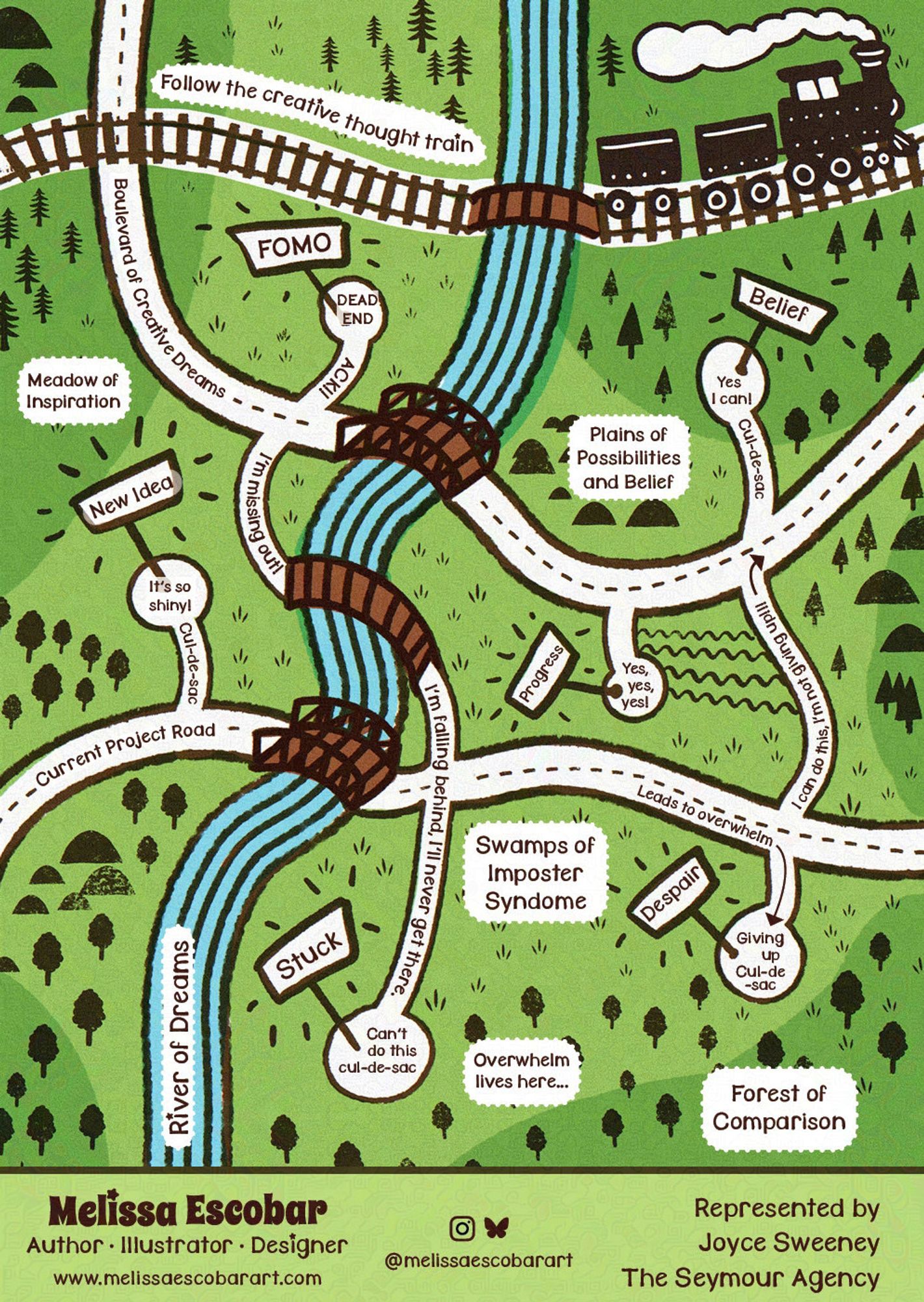 Map of what it's like to be creative and all the challenges that come with it. Has a train of creative thought, a river of dreams and features all those dead end cul-de-sacs we artists sometimes end up in. By Melissa Escobar.