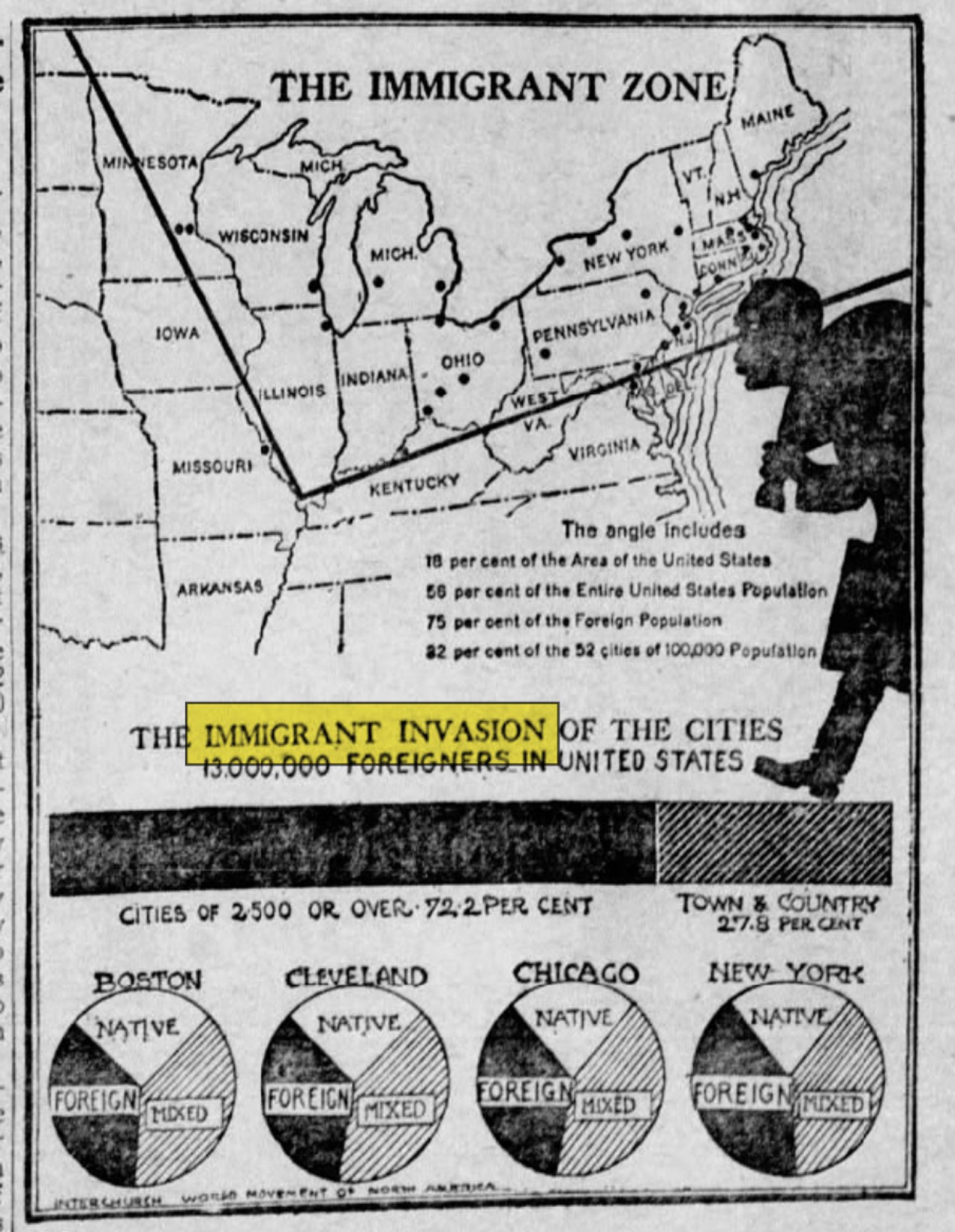 MINNESOTA
THE IMMIGRANT ZONE
MICH
MAINE
WISCONSIN
MICH.
IOWA
NEW YORK
PENNSYLVANIA
OHIO
INDIANA
ILLINOIS
THE
MISSOURI
ARKANSAS
VIRGINI
KENTUCKY
The angle includes
18 per cent of the Area of the United States
56 per cent of the Entire United States Poputation
75 per cent of the Foreign Population
82 per cent of the 52 cities of 100,000 Popufation
IMMIGRANT INVASION
OF THE CITIES
13.000,000 FOREIGNERS. IN UNITED STATES
CITIES OF 2500 OR OVER: 72:2 PER CENT
BOSTON
NATIVE
FOREIGNE
MIKED
CLEVELAND
NATIVE,
FOREIGN
MIXED
NORM
CHICAGO
NATIVE
FOREIGN
MIXED
TOWN & COUNTRY
2.7.8 PER CENT
NEW YORK
NATIVE,
FOREIGN
(MIXED V
INTER CHURCH
wantin