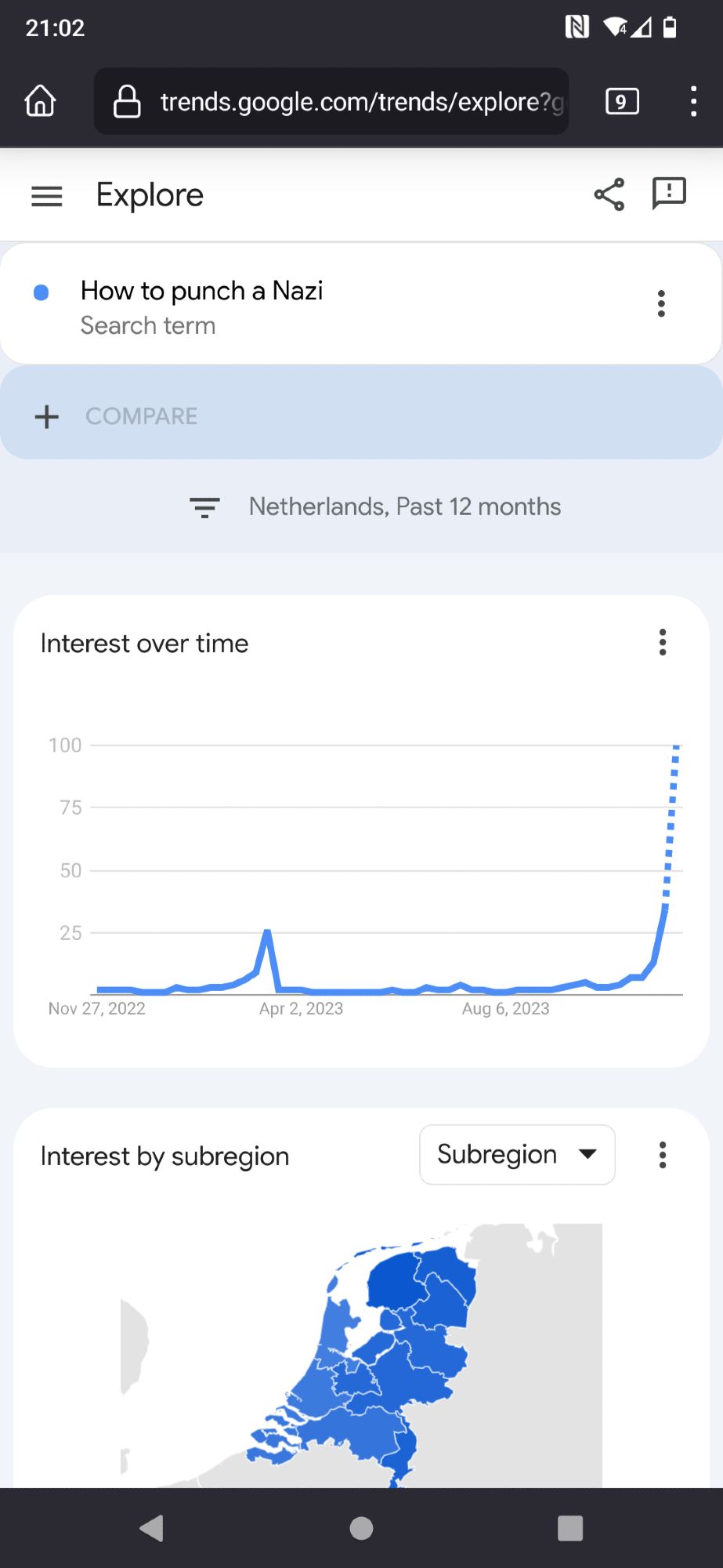 Screenshot of Google Trends. "How to Punch a Nazi" "Netherlands, Past 12 months". Interest over time shows a flat line with a giant exponential growth in the last day.