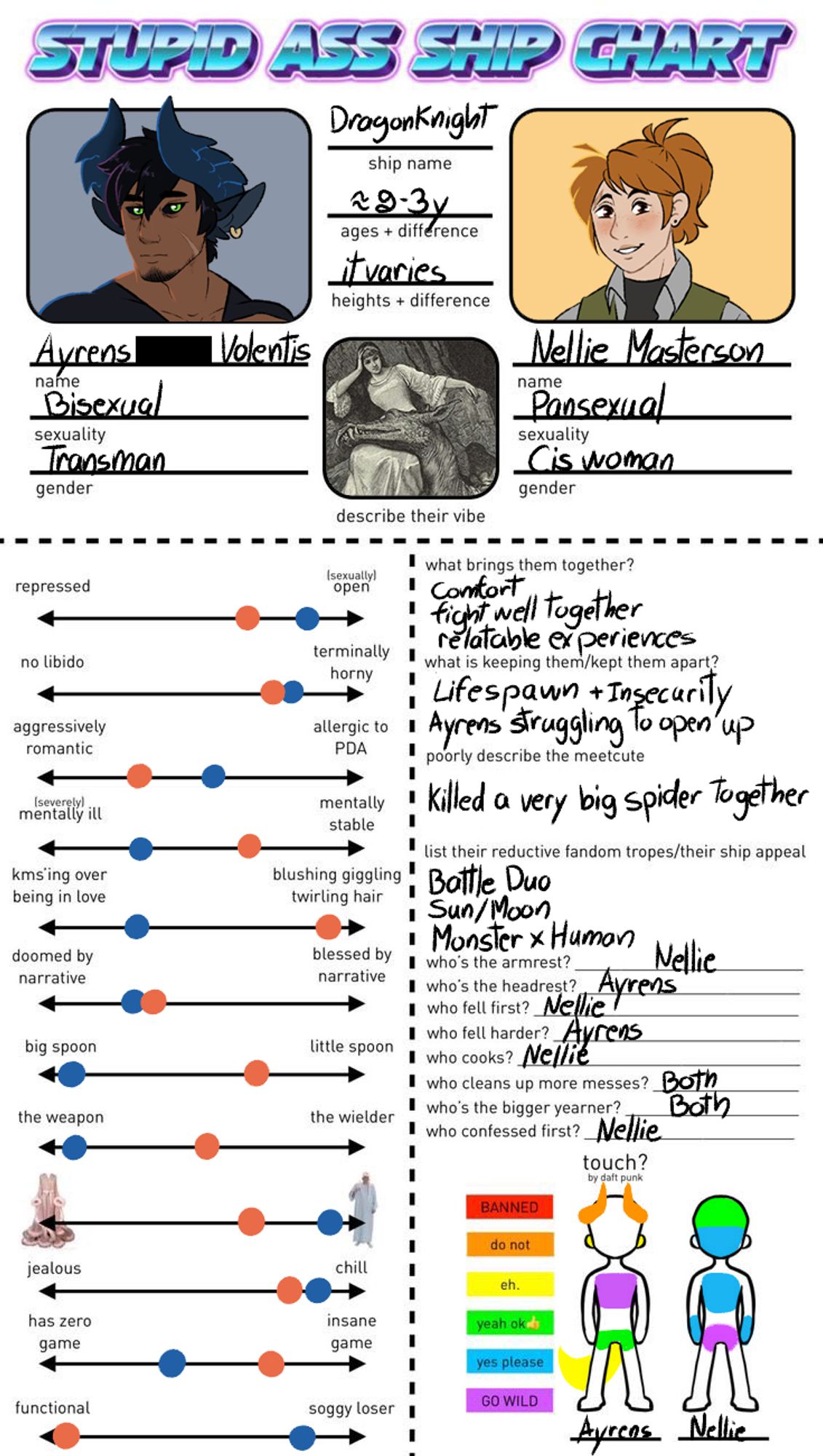 meme shipping chart of Ayrens and Nellie