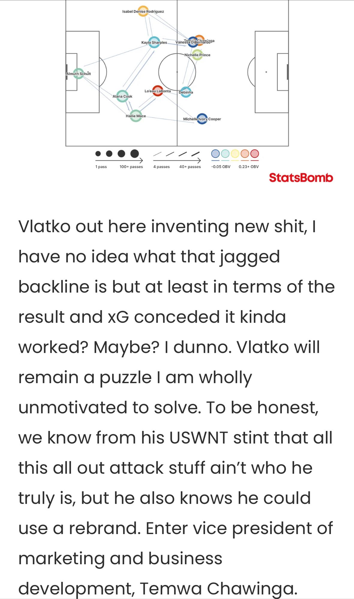 Screen shot:

Vlatko out here inventing new shit, I have no idea what that jagged backline is but at least in terms of the result and xG conceded it kinda worked? Maybe? I dunno. Vlatko will remain a puzzle I am wholly unmotivated to solve. To be honest, we know from his USWNT stint that all this all out attack stuff ain’t who he truly is, but he also knows he could use a rebrand. Enter vice president of marketing and business development, Temwa Chawinga.