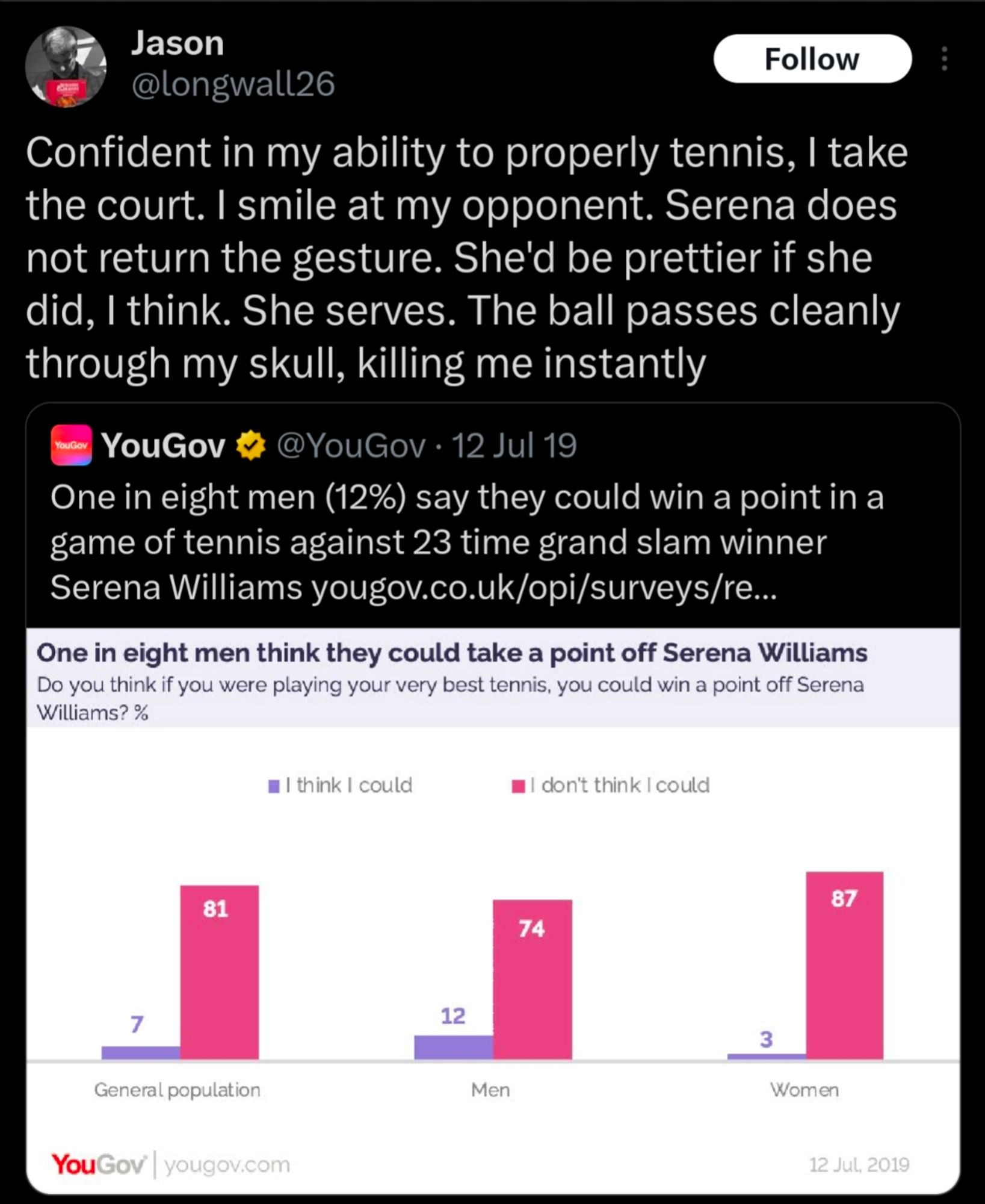 screenshot of tweet in response to original poll

Confident in my ability to properly tennis, I take the court. I smile at my opponent. Serena does not return the gesture. She'd be prettier if she did, I think. She serves. The ball passes cleanly through my skull, illing me instantly