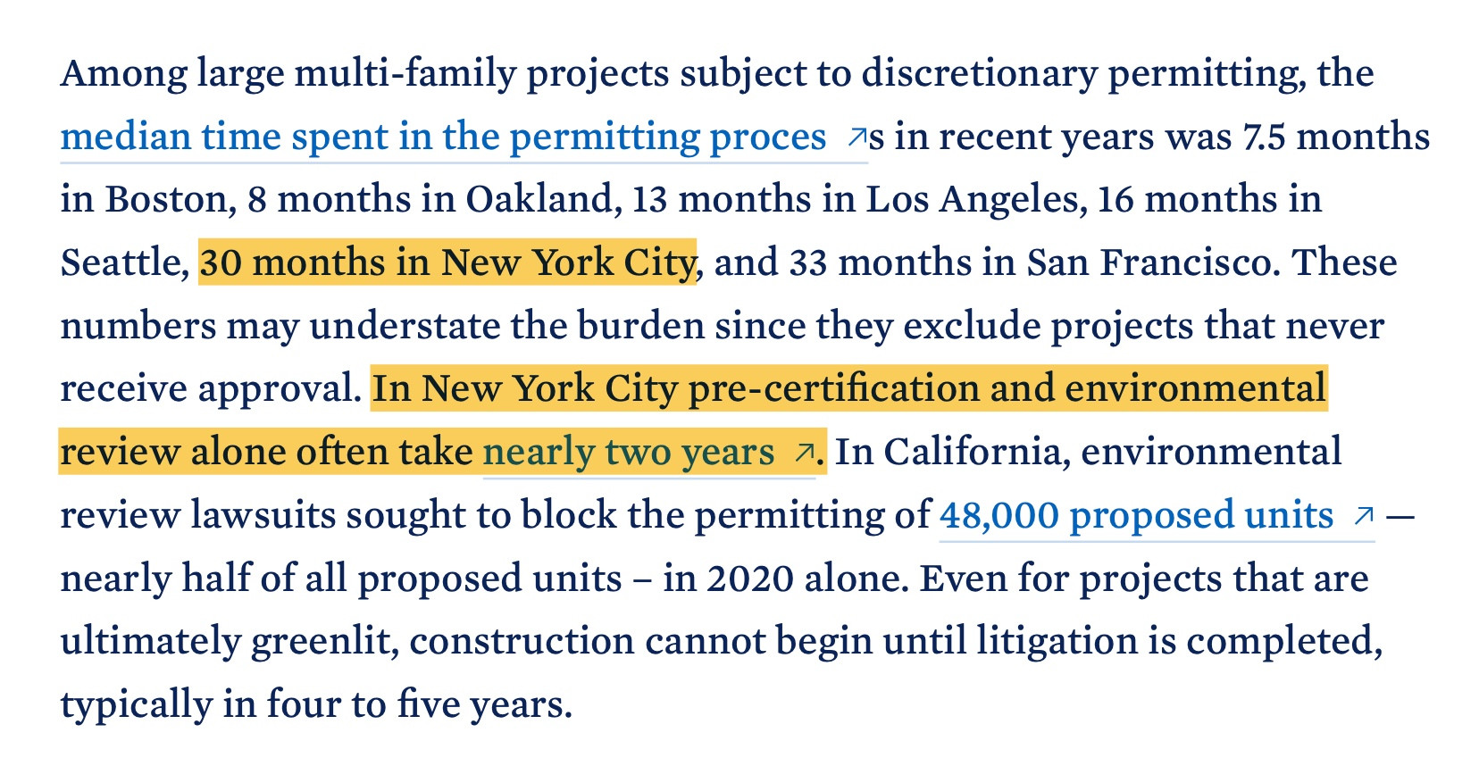 Among large multi-family projects subject to discretionary permitting, the median time spent in the permitting process in recent years was 7.5 months in Boston, 8 months in Oakland, 13 months in Los Angeles, 16 months in Seattle, 30 months in New York City, and 33 months in San Francisco. These numbers may understate the burden since they exclude projects that never receive approval. In New York City pre-certification and environmental review alone often take nearly two years. In California, environmental review lawsuits sought to block the permitting of 48,000 proposed units — nearly half of all proposed units – in 2020 alone. Even for projects that are ultimately greenlit, construction cannot begin until litigation is completed, typically in four to five years.