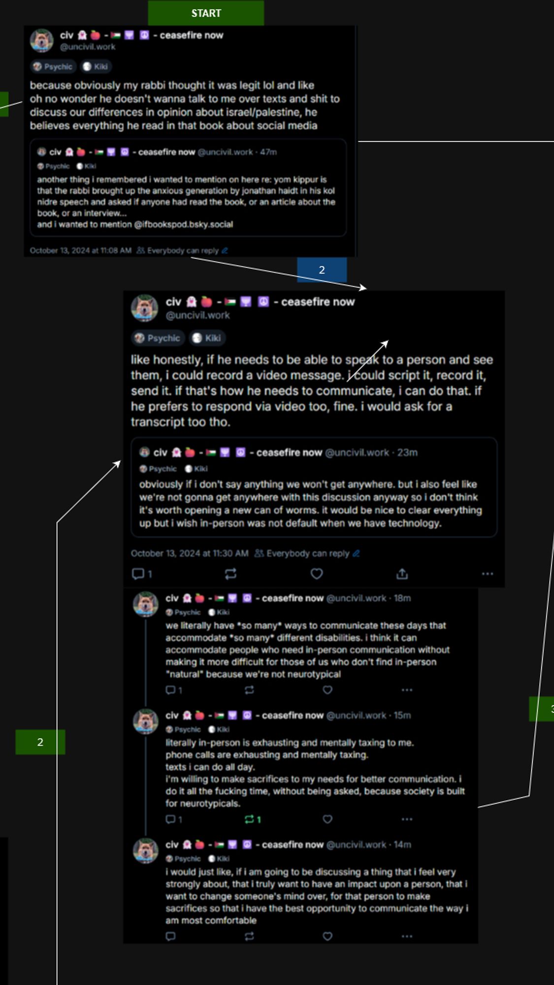 "because obviously my rabbi thought it was legit lol and like
oh no wonder he doesn't wanna talk to me over texts and shit to discuss our differences in opinion about israel/palestine, he believes everything he read in that book about social media
‪[quoteskeet contents would be here again but i ran out of alt text characters and the quoteskeet was already in the full diagram alt text]
like honestly, if he needs to be able to speak to a person and see them, i could record a video message. i could script it, record it, send it. if that's how he needs to communicate, i can do that. if he prefers to respond via video too, fine. i would ask for a transcript too tho.
quoted post: obviously if i don't say anything we won't get anywhere. but i also feel like we're not gonna get anywhere with this discussion anyway so i don't think it's worth opening a new can of worms. it would be nice to clear everything up but i wish in-person was not default when we have technology.
we literally have *so many* ways to communicate these days that accommodate *so many* different disabilities. i think it can accommodate people who need in-person communication without making it more difficult for those of us who don't find in-person "natural" because we're not neurotypical
literally in-person is exhausting and mentally taxing to me.
phone calls are exhausting and mentally taxing.
texts i can do all day.
i'm willing to make sacrifices to my needs for better communication. i do it all the fucking time, without being asked, because society is built for neurotypicals.
i would just like, if i am going to be discussing a thing that i feel very strongly about, that i truly want to have an impact upon a person, that i want to change someone's mind over, for that person to make sacrifices so that i have the best opportunity to communicate the way i am most comfortable