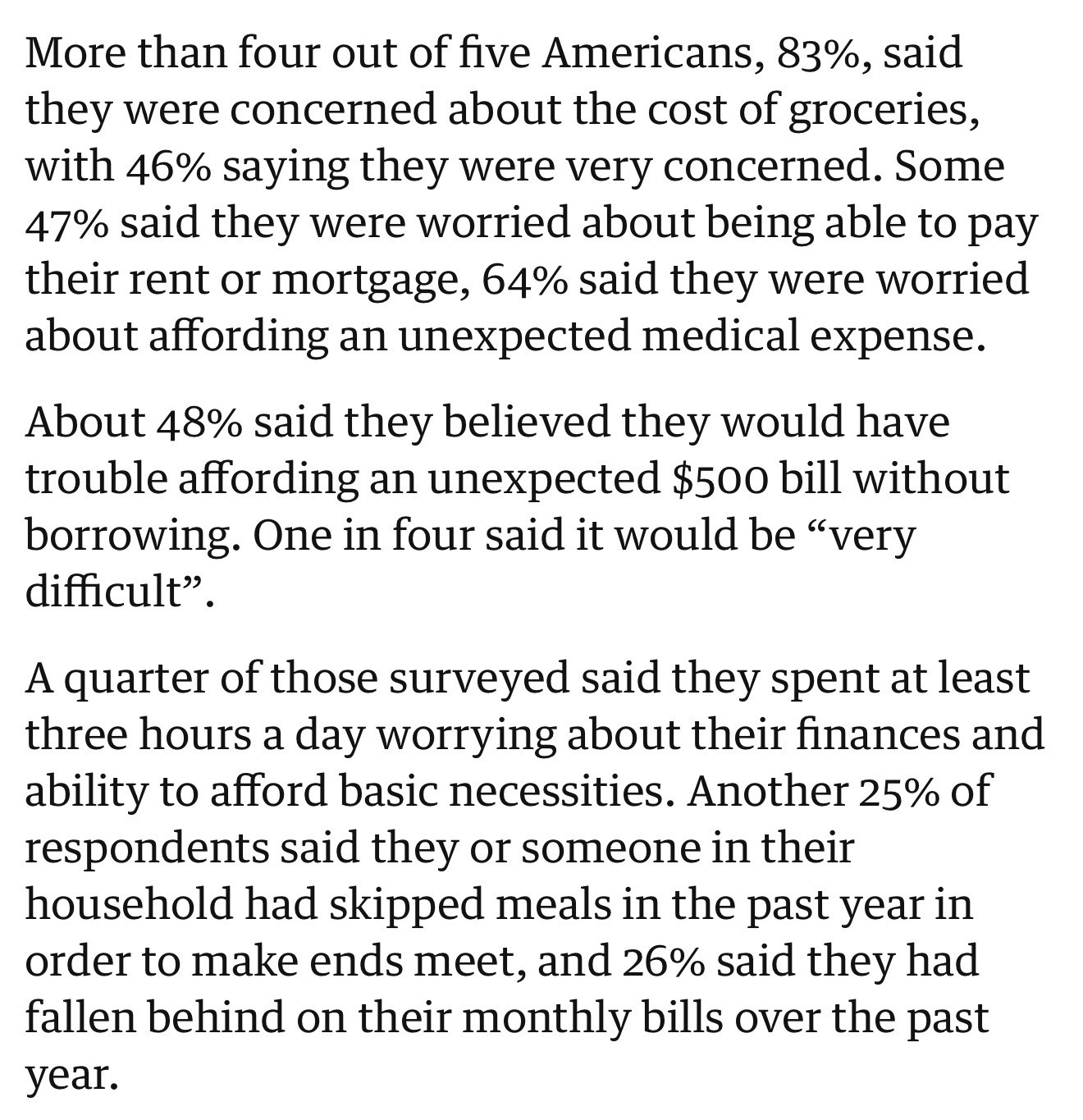 More than four out of five Americans, 83%, said they were concerned about the cost of groceries, with 46% saying they were very concerned. Some 47% said they were worried about being able to pay their rent or mortgage, 64% said they were worried about affording an unexpected medical expense.
About 48% said they believed they would have trouble affording an unexpected $500 bill without borrowing. One in four said it would be "very difficult"
A quarter of those surveyed said they spent at least three hours a day worrying about their finances and ability to afford basic necessities. Another 25% of respondents said they or someone in their household had skipped meals in the past year in order to make ends meet, and 26% said they had fallen behind on their monthly bills over the past year.