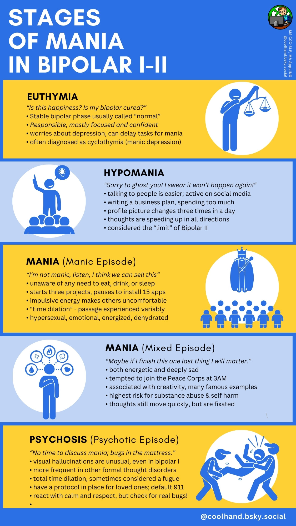 Infographic titled "Terminology in Bipolar I-II" listing terms associated with bipolar disorder, such as Alogia, Mania, Depersonalization, Cyclothymia, and more. Each term is defined in brief. Color-coded boxes group related terms. Full alt text available free on Gumroad due to length