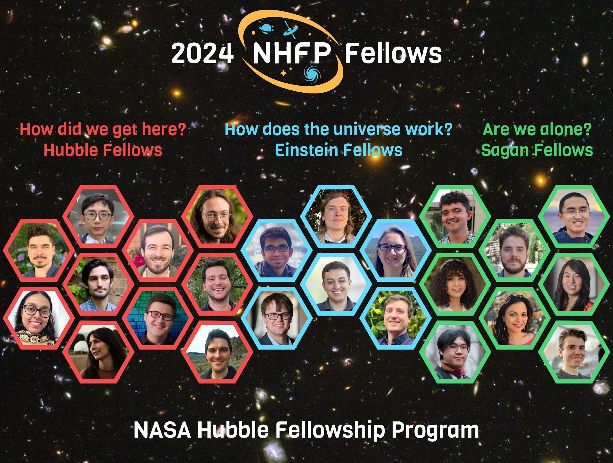 The class of 2024 NHFP Fellows are shown in this photo montage (top to bottom, left to right): The Hubble Fellows (seen in the red hexagons) are: Michael Calzadilla, Sanskriti Das, Yue Hu, Wynn Jacobson-Galan, Madeleine McKenzie, Jed McKinney, Andrew Saydjari, Peter Senchyna, Raphael Skalidis and Adam Smercina. The Einstein Fellows (seen in the blue hexagons) are: Vishal Baibhav, Jordy Davelaar, Alexander Dittmann, Cristhian Garcia Quintero, Amelia (Lia) Hankla and Keefe Mitman. The Sagan Fellows (seen in green hexagons) are: Jaren Ashcraft, Kiersten Boley, Cheng Han Hsieh, Rafael Luque, Sarah Moran, Shangjia Zhang, Lily Zhao and Sebastian Zieba.