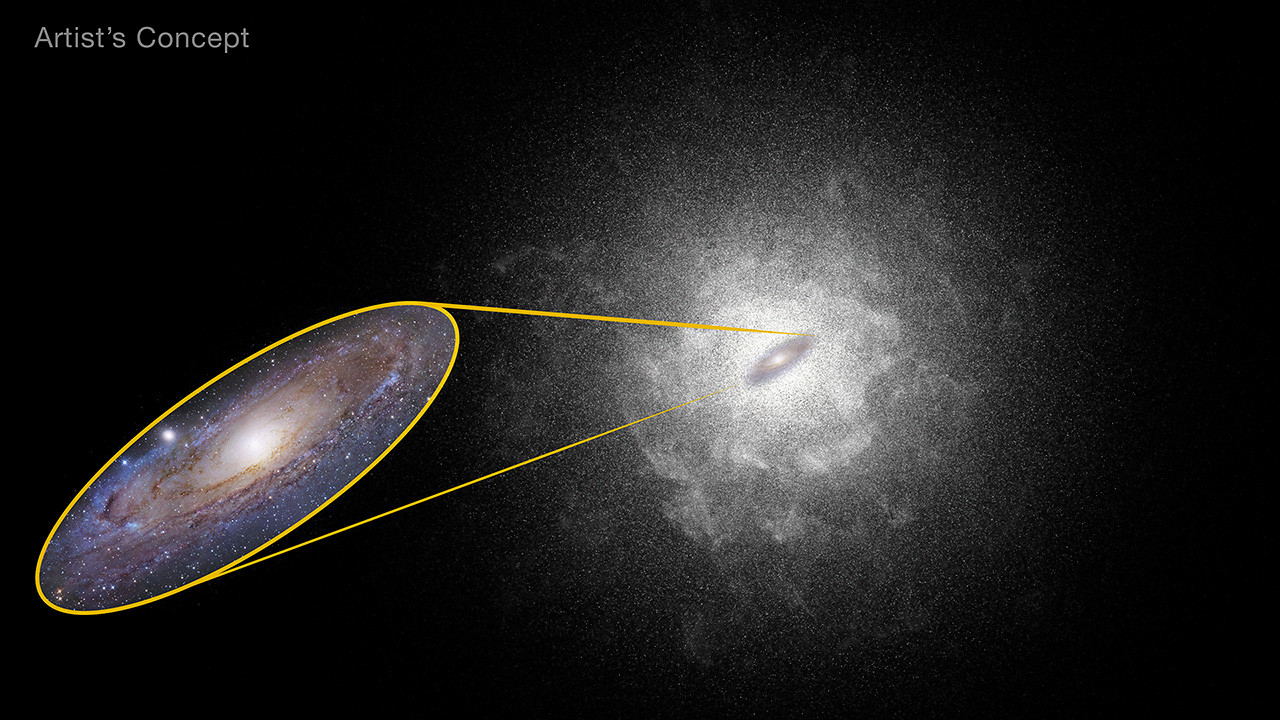 Artist’s concept of spiral galaxy at the center of a much larger spherical halo of stars, with ground-based photograph pulled out to show details of the central core and spiral arms. View of the galaxy is halfway between face-on and edge-on, with disk oriented 45 degrees counter-clockwise from horizontal. Artist’s Concept: Galaxy core is whitish yellow, circled by a brownish purple disk. Grainy white halo enveloping the disk is dense and bright near the center, becoming more diffuse and fading out with distance from the main disk. Halo is mottled with a wispy cloud-like appearance, suggesting variations in density of stars. Halo covers an area of sky about 250 times greater than main disk. Photo: Telescope zoom into galaxy core and disk, outlined in yellow, shows brown dust lanes tracing spiral arms that wrap clockwise around fuzzy core; cloud-like patches of blue and red; star-like points of light of various size and brightness. Galaxy is 45 times larger in zoom than in illustration.