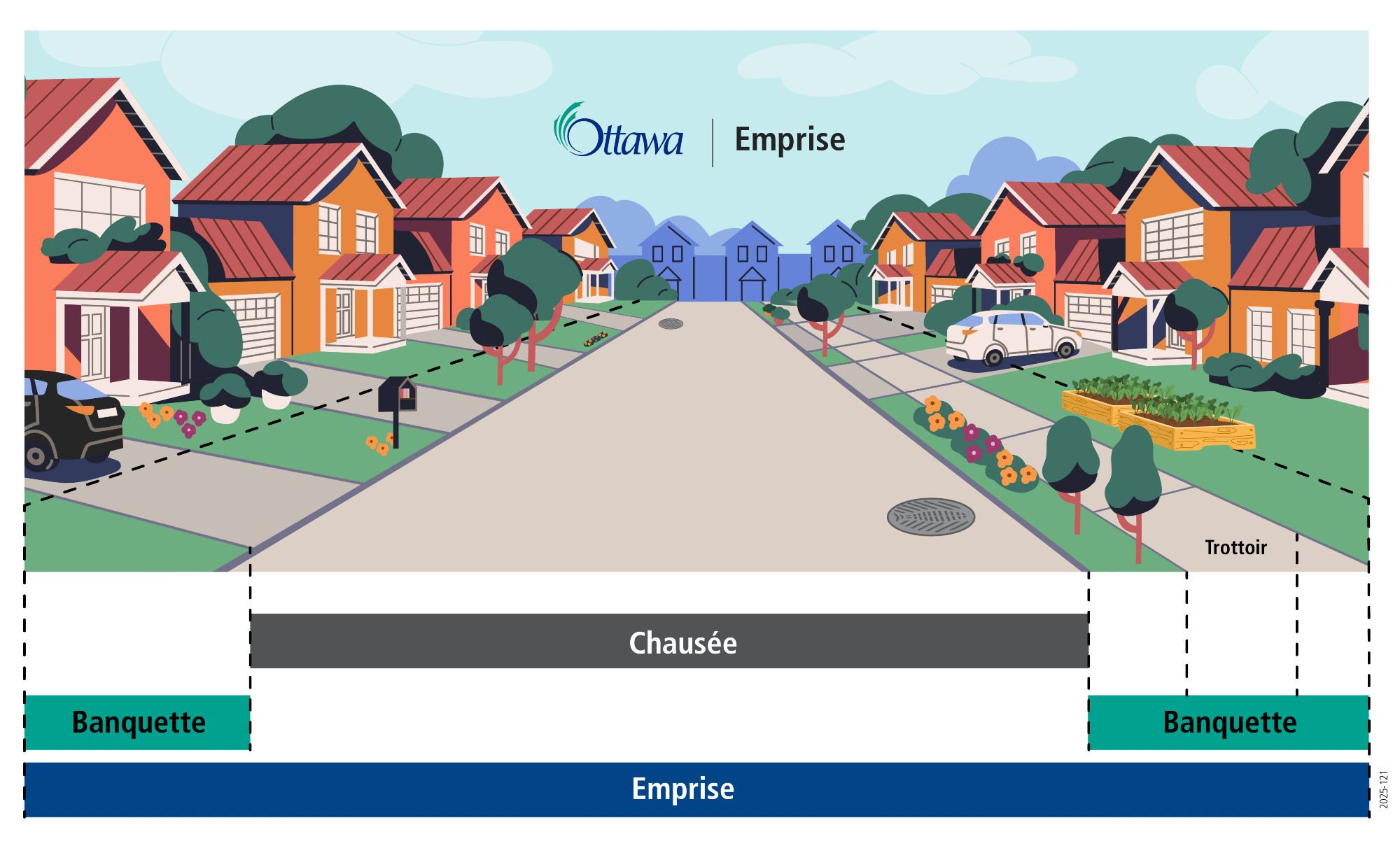 Le schéma illustre la présence d’une banquette en bordure d’une propriété résidentielle, à l’intérieur d’une emprise.