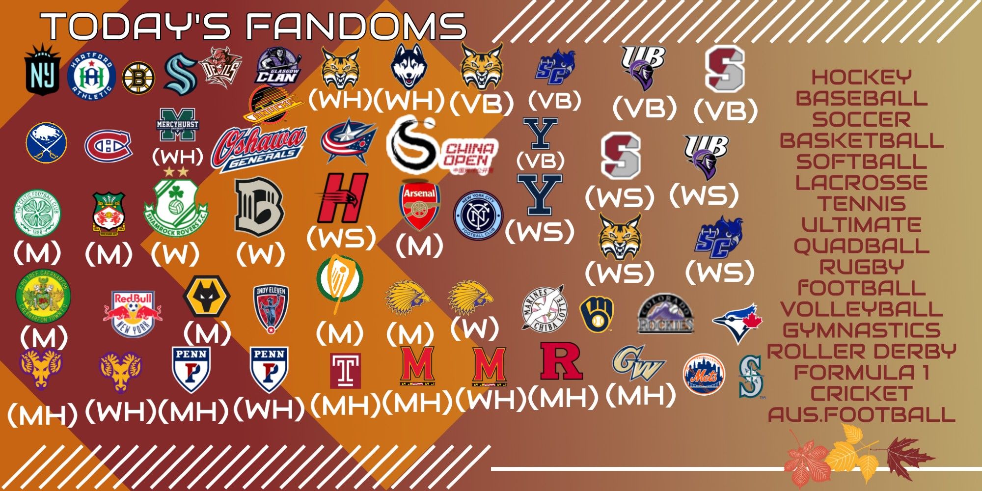 Orange and maroon Today's fandoms graphic. In soccer Gotham FC< Hartford Athletic, Springfield (W), Bridgeport (W), Yale (W), Quinnipiac (W), SCSU (W), Hartford (W), Arsenal (M), NYCFC, Brooklyn FC (W), Shamrock Rovers (W), Wrexham (M), Celtic FC (M), Caernarfon (M), Red Bull NY, Wolves (M), Indy Eleven. In Hockey, Boston Bruins, Kraken, Cardiff Devils, Glasgow Clan, Vancouver Canucks, Quinnipiac (W), UConn (W), Sabres, Canadiens, Oshawa Generals, Blue Jackets, WCU (M), WCU (W), Penn (M), Penn (W), Temple (M), Maryland (M), Maryland (W), Rutgers (M), GW (M), In Tennis, China Open, in Volleyball, Quinnipiac, SCSU, Bridgeport, Springfield, Yale, in Baseball, New York Mets, Mariners, Brewers, Rockies, Blue Jays, Chiba Lotte Marines.