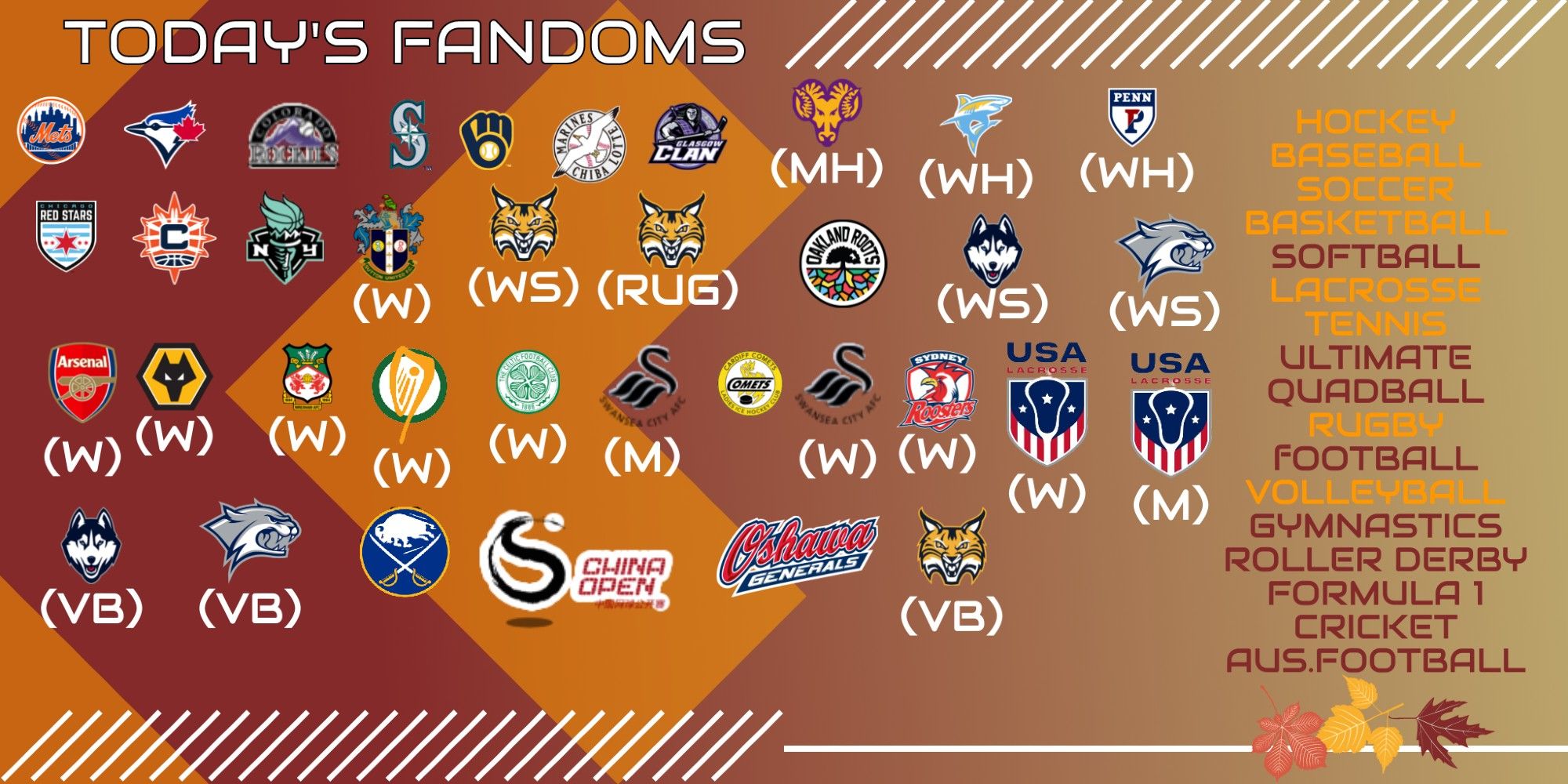 Maroon and brown today's fandoms graphic. In Baseball: New York Mets, Blue Jays, Rockies, Mariners, Brewers, and Chiba Lotte Marines. In Hockey, Glasgow Clan, Cardiff Comets WCU (M), LIU (W), Penn (W), Sabres, Oshawa Generals, Soccer, Chicago Red Stars, Sutton United (W), Quinnipiac (W), UConn (W), Oakland Roots, New Hampshire (W) Arsenal (W), Wolves (W), Wrexham (W), Celtic (W), Swansea (M), Swansea (W). In volleyball, New Hampshire, UConn, Quinnipiac, in Lacrosse, USA (M), USA (W), Ireland (W), in Tennis, China Open, in Rugby, Quinnipiac, Sydney Roosters (W), in Basketball, Connecticut Sun, New York Liberty.