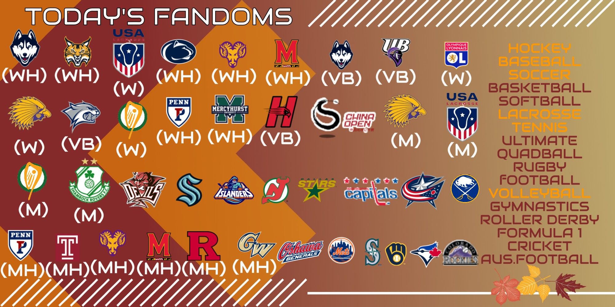 Brown and maroon today's fandoms graphic. Hockey, UConn (W), Quinnnipiac (W) Penn State (W), WCU (W), Maryland (W), Mercyhurst (W), Penn (W), Cardiff Devils, Kraken, NY Islanders,  Dallas Stars, Washington Capitals, Blue Jackets, Sabres, Penn (M), (Temple (M), WCU (M), Maryland (M), Rutgers (M), GW (M), Oshawa Generals,  Soccer, Olympique Lyonnais (W), Shamrock ROvers (M), Tennis , China Open, Lacrosse, Haudenosaunee (M), Haundenosaunee (W), USA (W), Canada (M), Ireland (M), IReland (W), Baseball, NY Mets, Mariners, Brwewers, BLue Jays, ROckies.