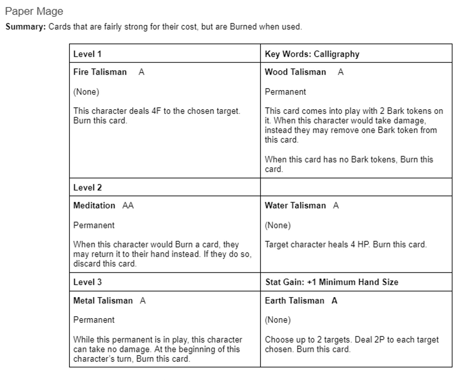 Screenshot of the Paper Mage class, depicting the class summary and 6 cards acquired when leveling up the class.