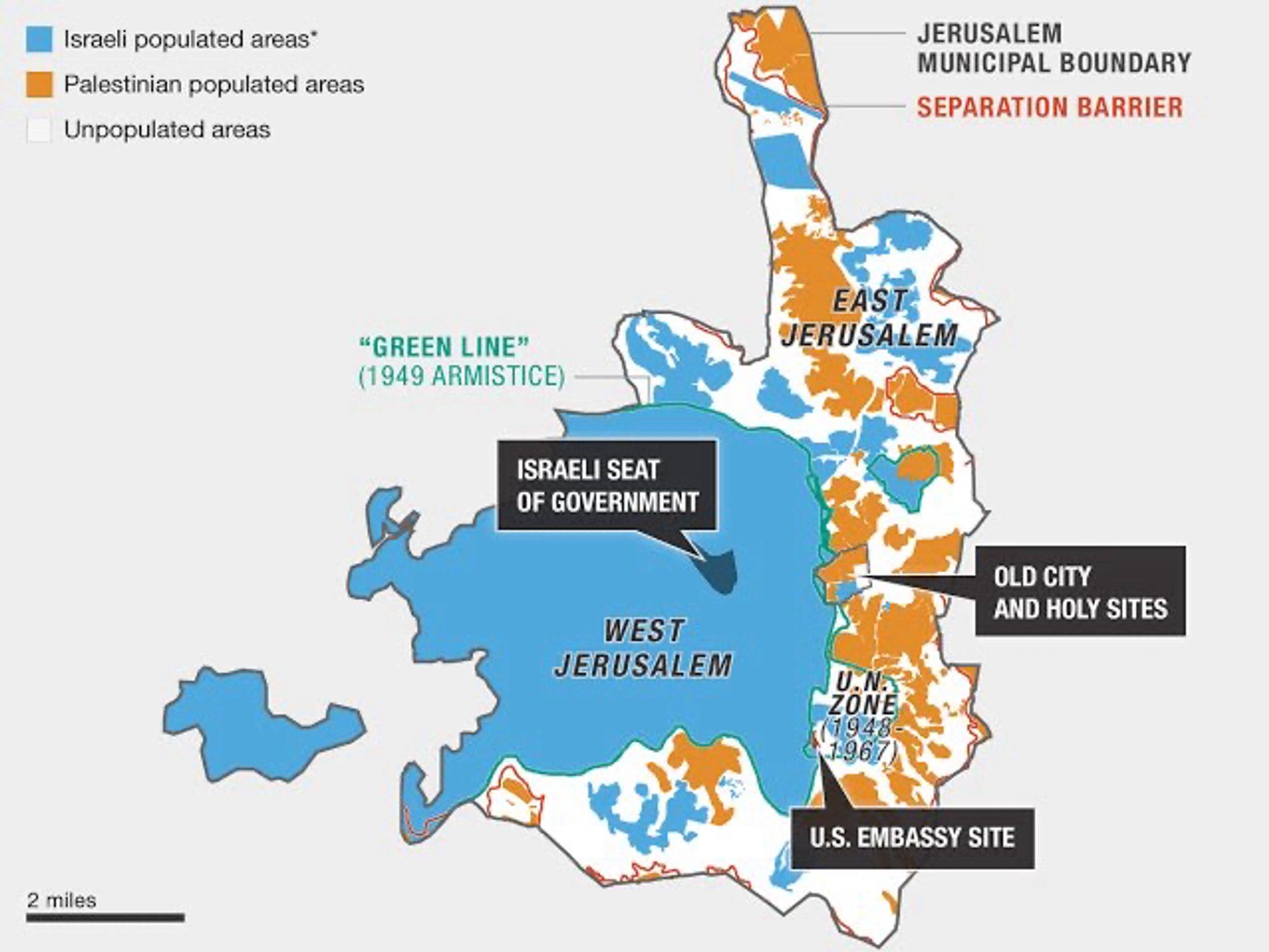 Jerusalem map:

Israeli populated areas
Palestinian populated areas
Unpopulated areas
"GREEN LINE"
(1949 ARMISTICE)
ISRAELI SEAT OF GOVERNMENT
WEST
JERUSALEM
2 miles
JERUSALEM
MUNICIPAL BOUNDARY
SEPARATION BARRIER
EAST
JERUSALEM
OLD CITY AND HOLY SITES
U.Na
ZONE (1948,
1967
U.S. EMBASSY SITE