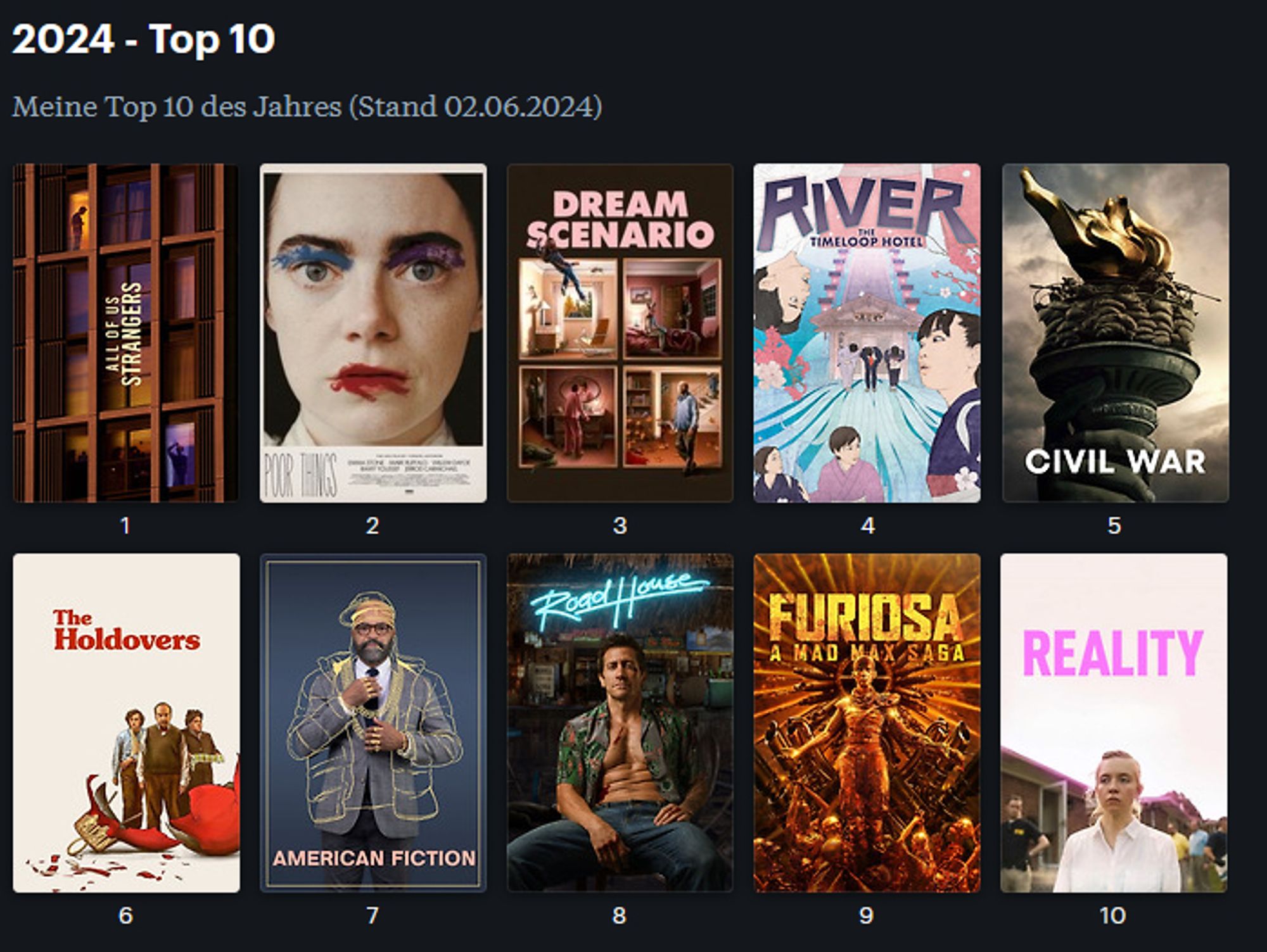 Meine Top 10 Filme 2024 vom 02.06.2024 von Platz 1 bis 10

All of Us Strangers

Poor Things

Dream Scenario

River - The Timeloop Hotel

Civil War

The Holdovers

American Fiction

Road House 2024

Furiosa - A Mad Max Saga

Reality