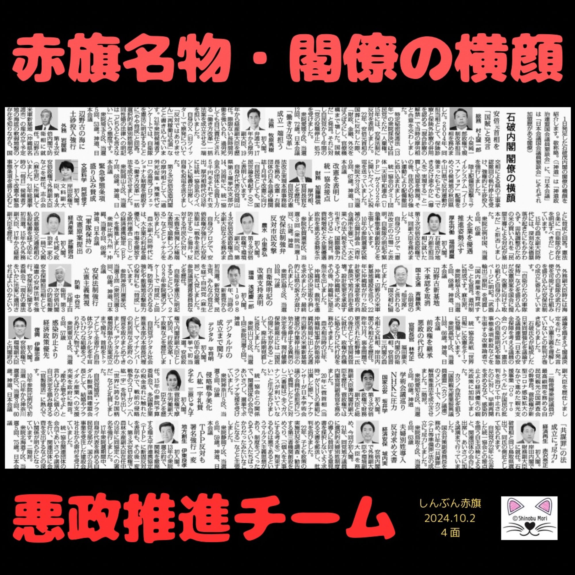 石破内閣　閣僚の横顔
2024年10月2日【政治総合】

　１日発足した石破茂内閣の閣僚の横顔を紹介します。敬称略。（「神道」は「神道政治連盟国会議員懇談会」に、「日本会議」は「日本会議国会議員懇談会」にそれぞれ加盟歴がある閣僚）

安倍元首相を「国賊」と発言
総務　村上誠一郎
　小泉純一郎政権で規制改革担当相を務めました。２００４年、同担当相として、保険診療と保険外診療の併用を認める「混合診療の解禁」で当時の厚労相と合意を交わしました。

　特定秘密保護法（１３年）の衆院採決では自民党でただ一人棄権。１５年には、安保法制に反対を表明しました。

　２２年、安倍元首相の国葬に反対した際、「財政、金融、外交をぼろぼろにし、官僚機構まで壊した。国賊だ」と発言。それに対し自民党から１年間の「党の役職停止」処分を受けました。

　衆院愛媛２区、当選１２回、７２歳。日本会議

「働き方改革」成立一端担う
法務　牧原秀樹
　初入閣。弁護士。１７年から厚労副大臣、１９年から経産副大臣を歴任。際限ない長時間労働を強いられ、過労死しても自己責任とされる「働き方改革」一括法案を成立させる一端を担いました。

　自身のＸ（旧ツイッター）で原発について「反対ではありません」「再稼働は必須」などと書き込んでいます。２１年衆院候補者アンケートでは、自衛隊を憲法に明記することに「やや賛成」と回答。選択的夫婦別姓制度や同性婚の法律への明記は「どちらとも言えない」という態度です。

　衆院埼玉５区、当選５回、５３歳。神道、日本会議

辺野古の海に土砂投入強行
外務　岩屋毅
　第４次安倍内閣で防衛相に就任。辺野古米軍新基地（沖縄県名護市）の埋め立て予定地の海底の軟弱地盤の存在を知りながら、国交相による県の工事承認撤回の執行停止を受け、強権的に土砂投入を強行しました。

　陸上配備型迎撃ミサイルシステム「イージス・アショア」配備をめぐり候補地の秋田県や山口県で反対運動が強まったもとでも「できるだけ速やかに（導入を）実現する」と一貫して民意を無視。その後、住民らの粘り強い運動により配備撤回に追い込まれました。

　統一協会のダミー団体「天宙平和連合（ＵＰＦ）」が２０２２年に開いたイベントに祝電を送っていました。

　衆院大分３区、当選９回、６７歳。神道、日本会議

改憲を表明し統一協会接点
財務　加藤勝信