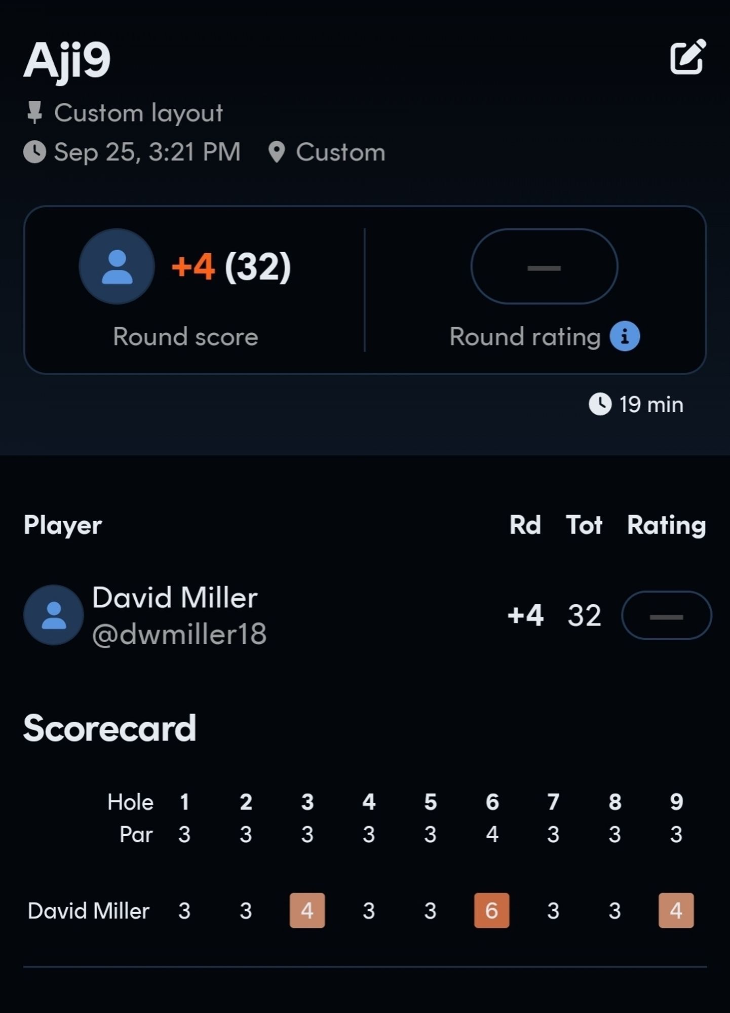 A discgolf score card. +4 overall.