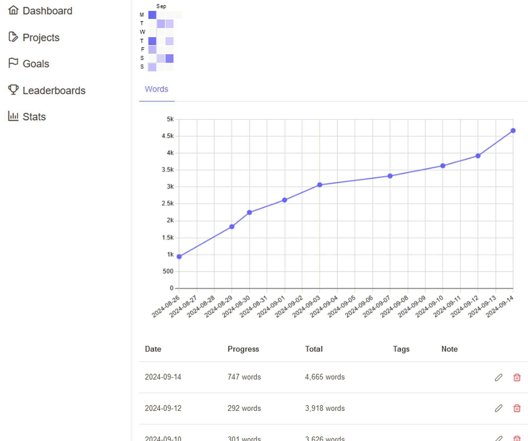 a progress diagram similar to what you could get through the nanowrimo website