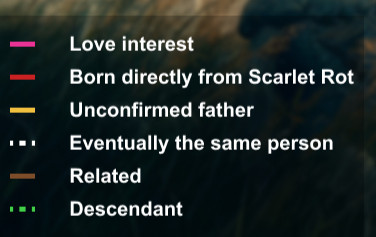 The legend for an Elden Ring family tree, featuring such bangers as "eventually the same person" and "born directly from the Scarlet Rot."