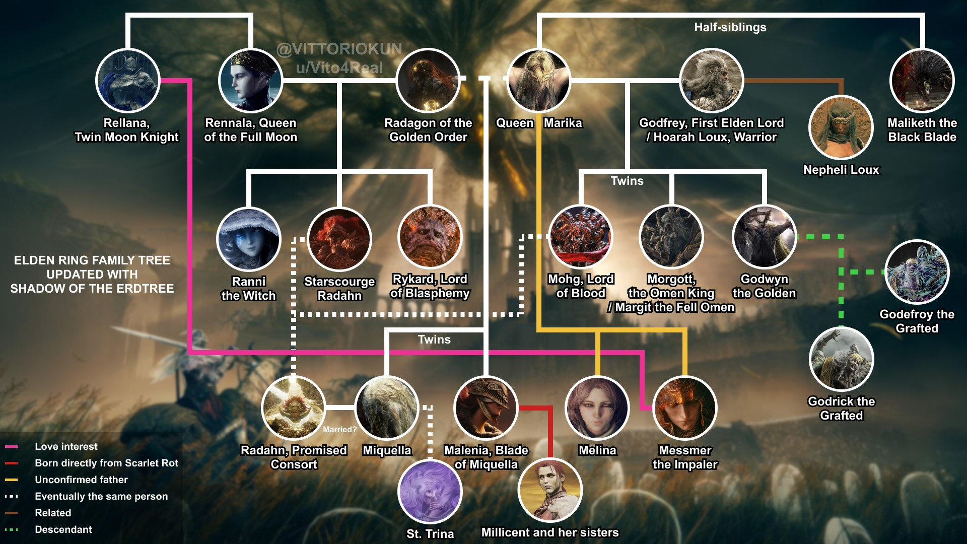 An Elden Ring family tree, highlighting the descent of all the royal in the game.