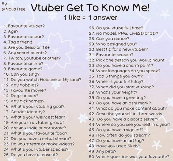 Vtuber get to know me