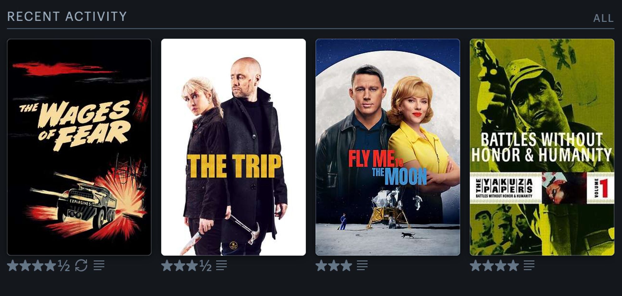 My Recent Activity at Letterboxd:
The Wages of Fear (Le Salaire de la Peur)
The Trip (I Onde Dager)
Fly Me to the Moon
Battles Without Honor & Humanity