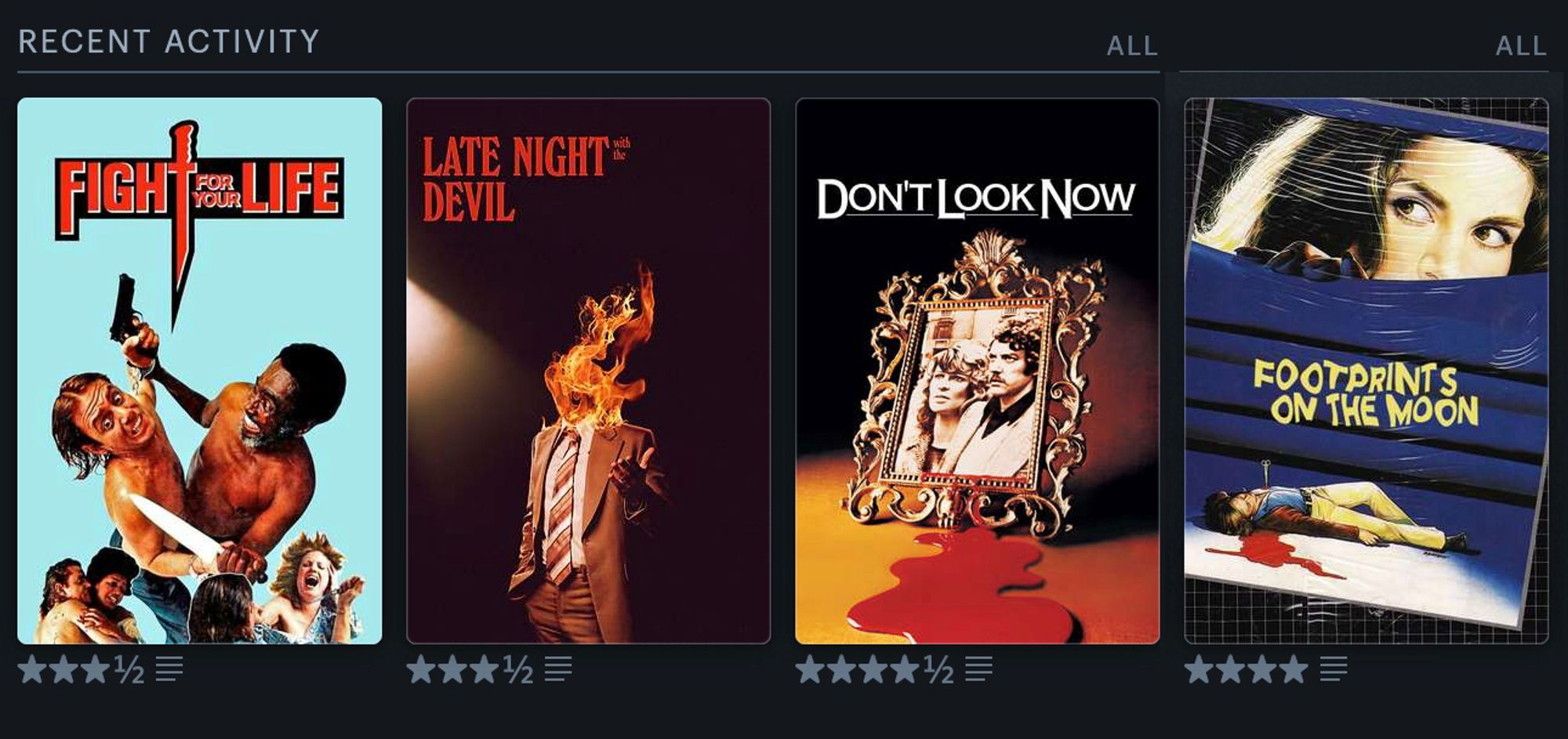 My recent activity at Letterboxd:
Fight for your Life
Late Night with the Devil
Don't Look Now
Footprints on the Moon