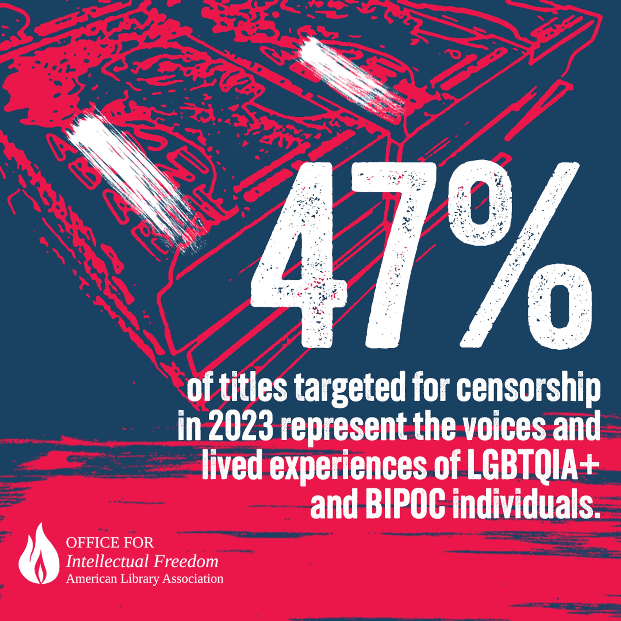 47% of titles targeted for censorship in 2023 represent the voices and lived experiences of LGBTQIA+ and BIPOC individuals.

OFFICE FOR Intellectual Freedom
American Library Association