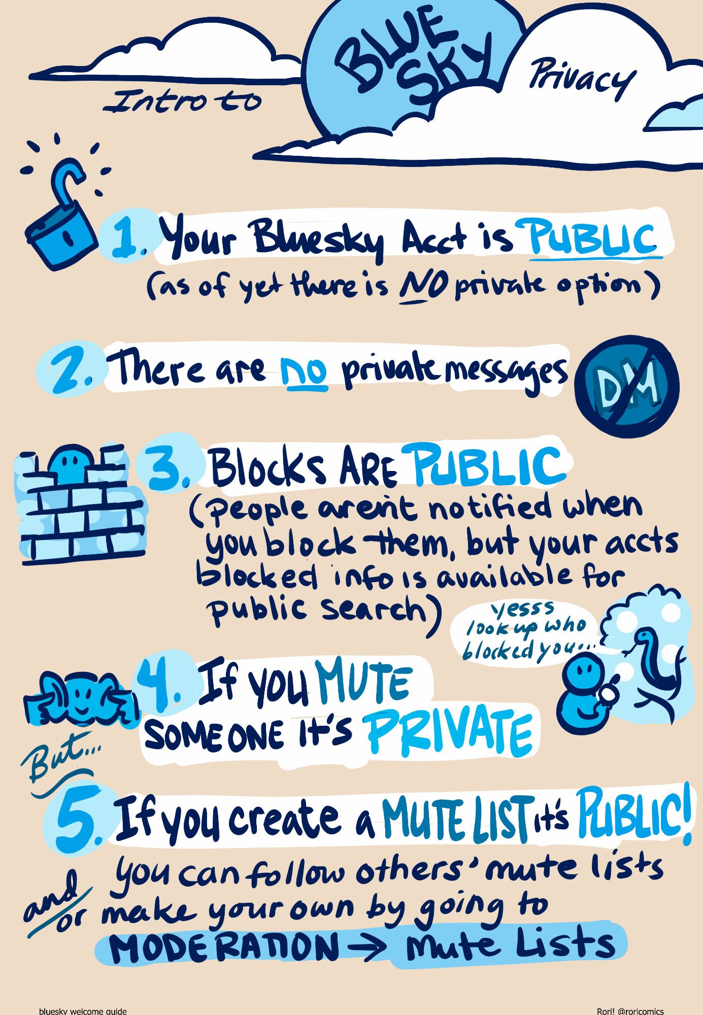 Intro to Bluesky privacy:

(drawing of unlocked padlock) 
1. Your Bluesky acct is PUBLIC (as of yet there is NO priovate option)

2. There are NO private messages (drawing of letters "DM" with no sign through them)

(drawing of round face behind brick wall) 
3. Blocks are PUBLIC (people aren't notified when you block them, but your block list info is available for public search) 
(drawing of snake tempting round face person saying "yesss look up who blocked you")

(drawing of round face with fingers in ears) 
4. If you MUTE someone it's Private
but...
5. If you create a Mute Lists it's PUBLIC!
you can follow others' mute lists and/or make your own by going to Moderation --> Mute Lists