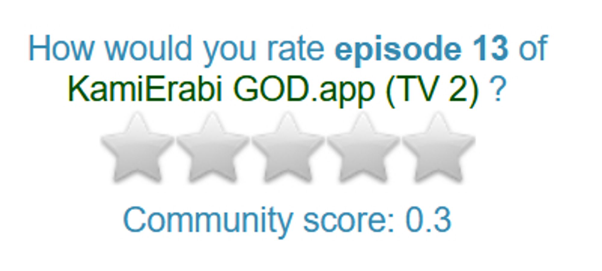 ANN's community score for the first episode of KamiErabi s2, which currently sits at a comically low 0.3 outta 5