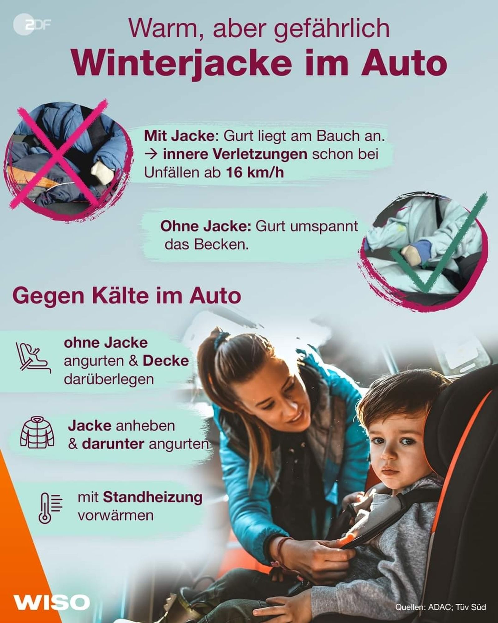 2DF

Warm, aber gefährlich Winterjacke im Auto

Mit Jacke: Gurt liegt am Bauch an. → innere Verletzungen schon bei Unfällen ab 16 km/h

Ohne Jacke: Gurt umspannt das Becken.

Gegen Kälte im Auto

ohne Jacke angurten & Decke darüberlegen

Jacke anheben & darunter angurten

mit Standheizung vorwärmen

WISO

Quellen: ADAC; Tüv Süd