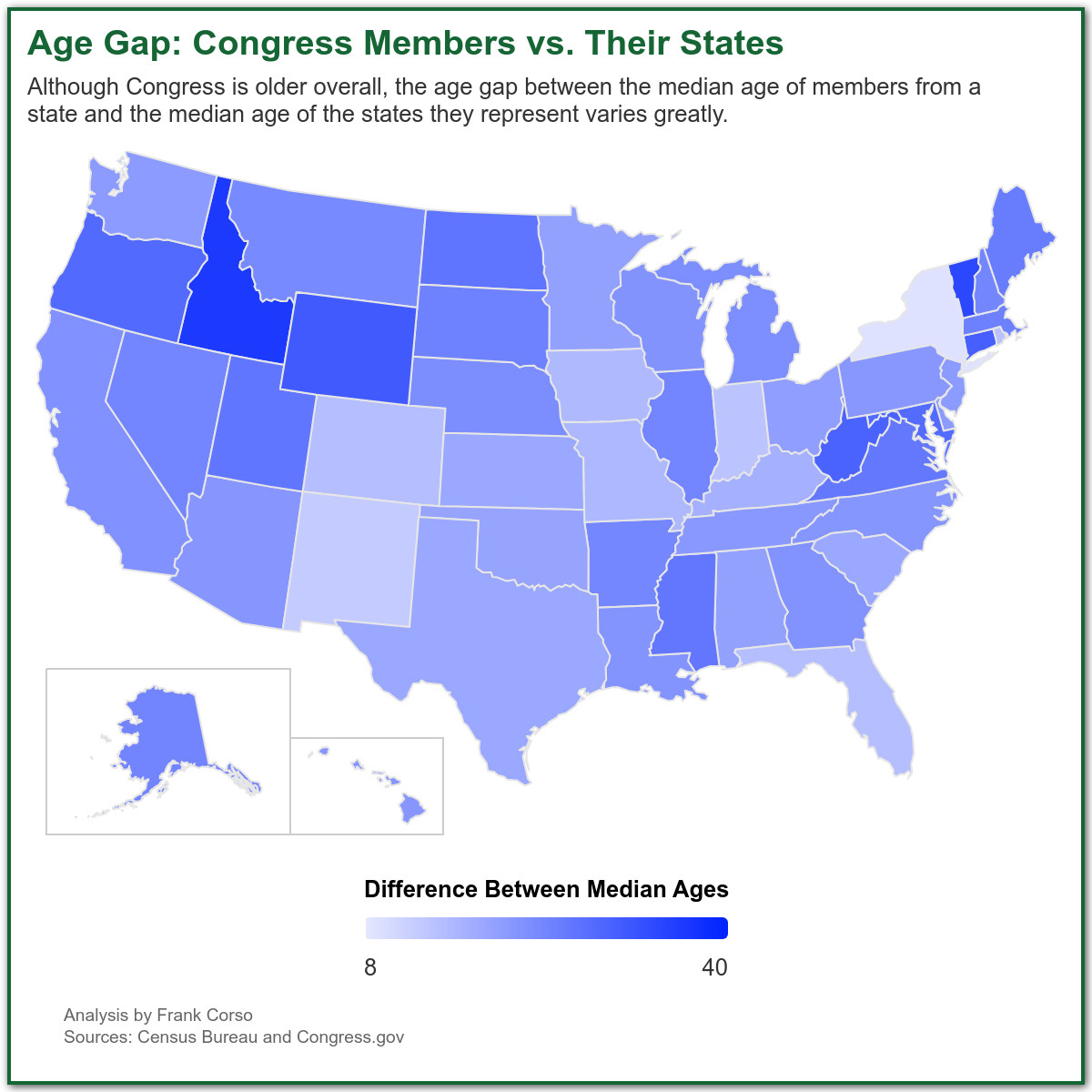 Map of United States with each state showing the difference between median age of its representatives in U.S. Congress and the median age of its population. The two states with the largest difference are Idaho and Vermont and the two states with the smallest difference are New York and New Mexico.