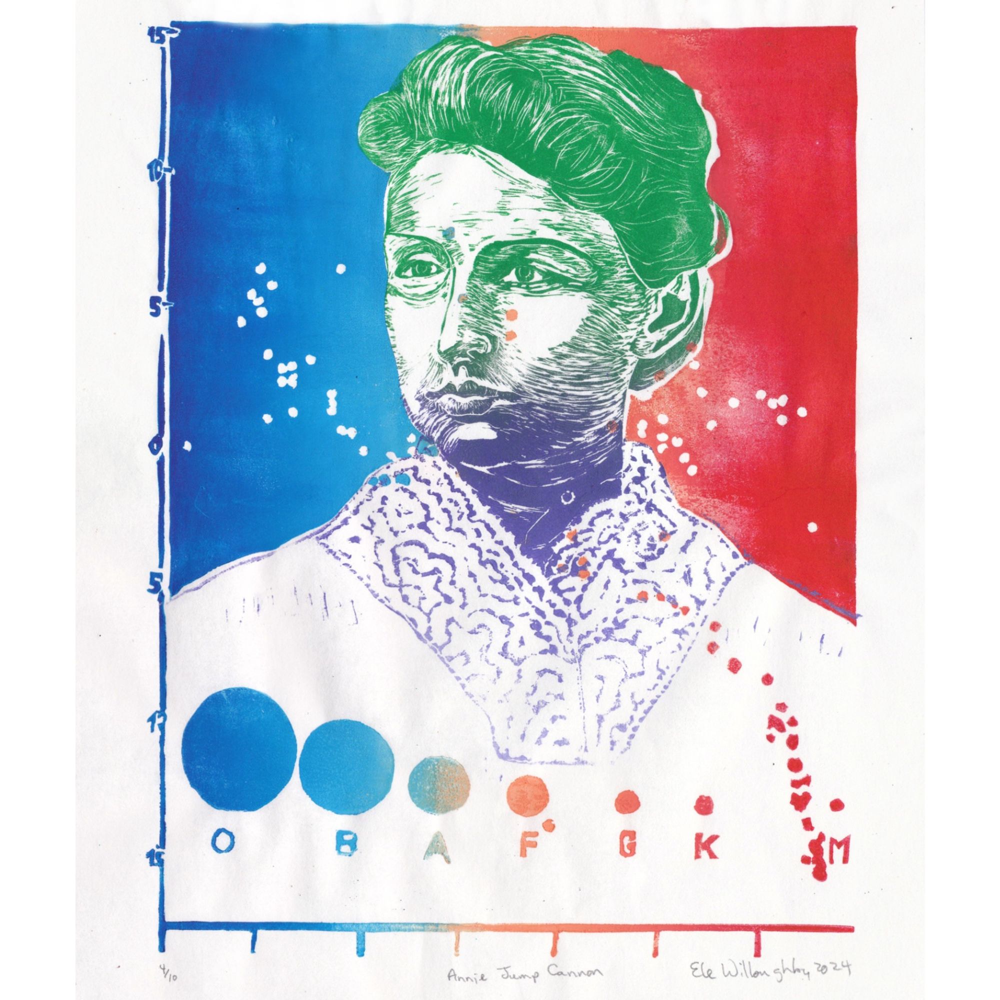 My linocut of Annie Jump Cannon shows her in a 3/4 profile view wearing a shirt with a lace collar and her hair up. She is printed in a gradient of violet at the bottom to green at the top, printed on white 11” x 14” paper. The background is printed in a gradient (left to right) of dark blue, light blue, yellow, pale yellow, pale orange, orange and red. The background block excludes her silhouette of shoulder and head with the exception of a smattering of small dots in a swath from upper left to lower right (which extends to white spots on the coloured background). Also along the bottom are a series of circles of decreasing size (left to right, blue through red) labelled O, B, A, F, G, K, M. There’s a axis line along the bottom with 6 tick marks. Vertically from top to bottom along the left side are 15-, 10-, 5-, 0, 5, 20, 15.