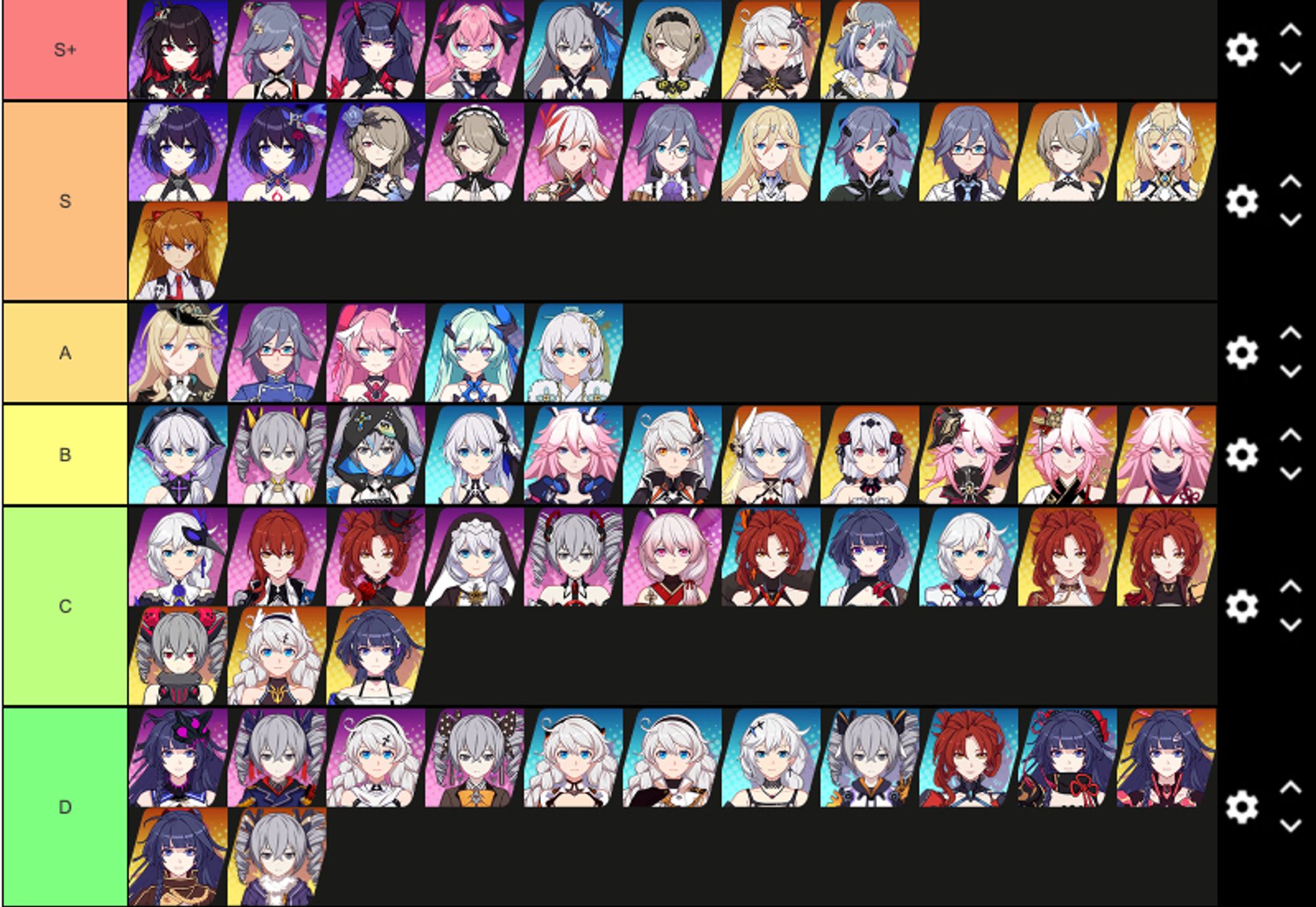 honkai impact 3rd tier list??? obviously don’t hate me on this. they have too many variants of the mcs and i was very bias (and i still am, sorry). i love rita rossweisse. also, i had asuka, i really really liked her and fischl is sooo op in hi3 LOLLL