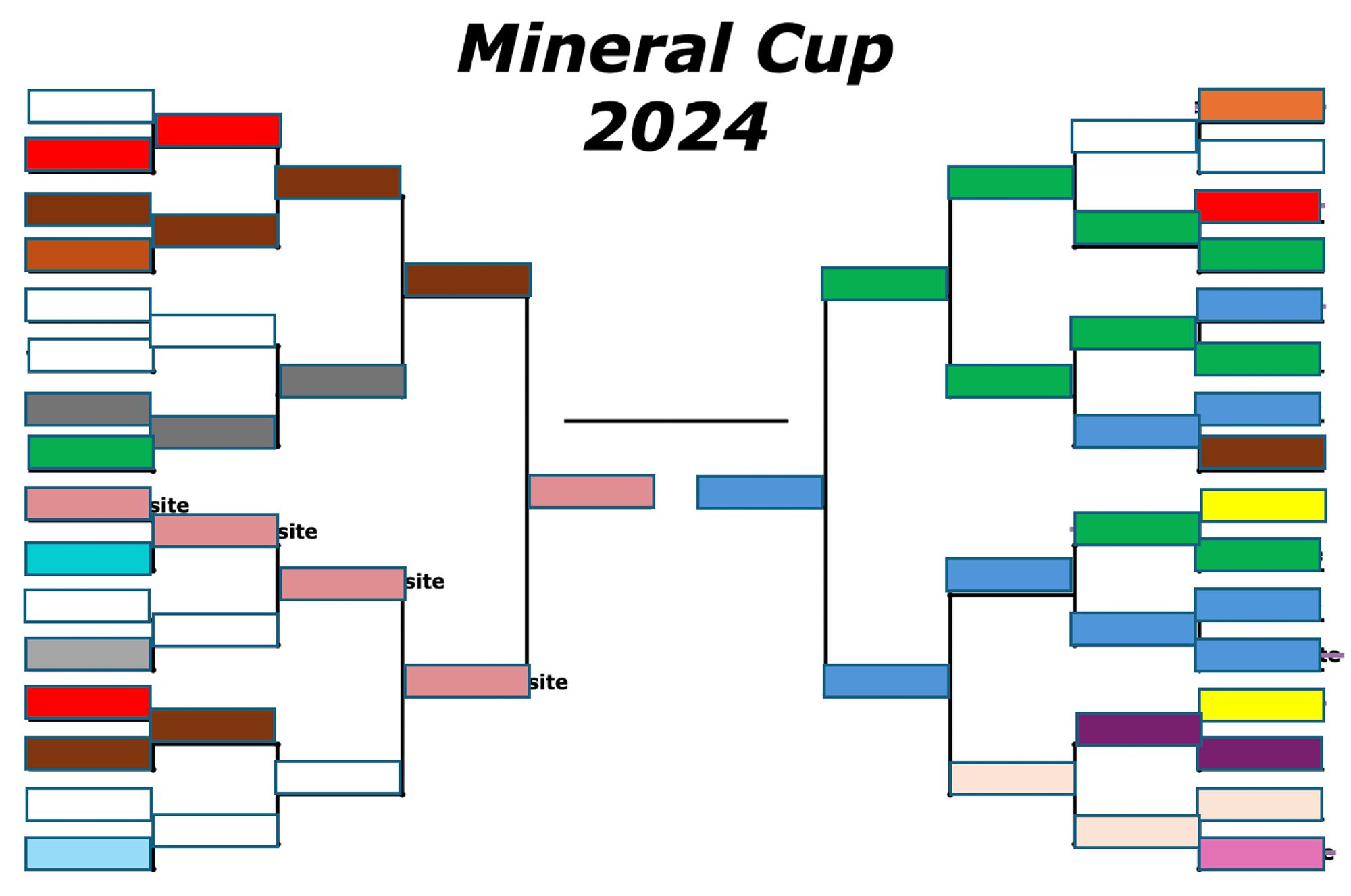 The MinCup bracket with mineral colors standing in for the mineral names. Red and yellow don't do so well, pink, blue and green lead.