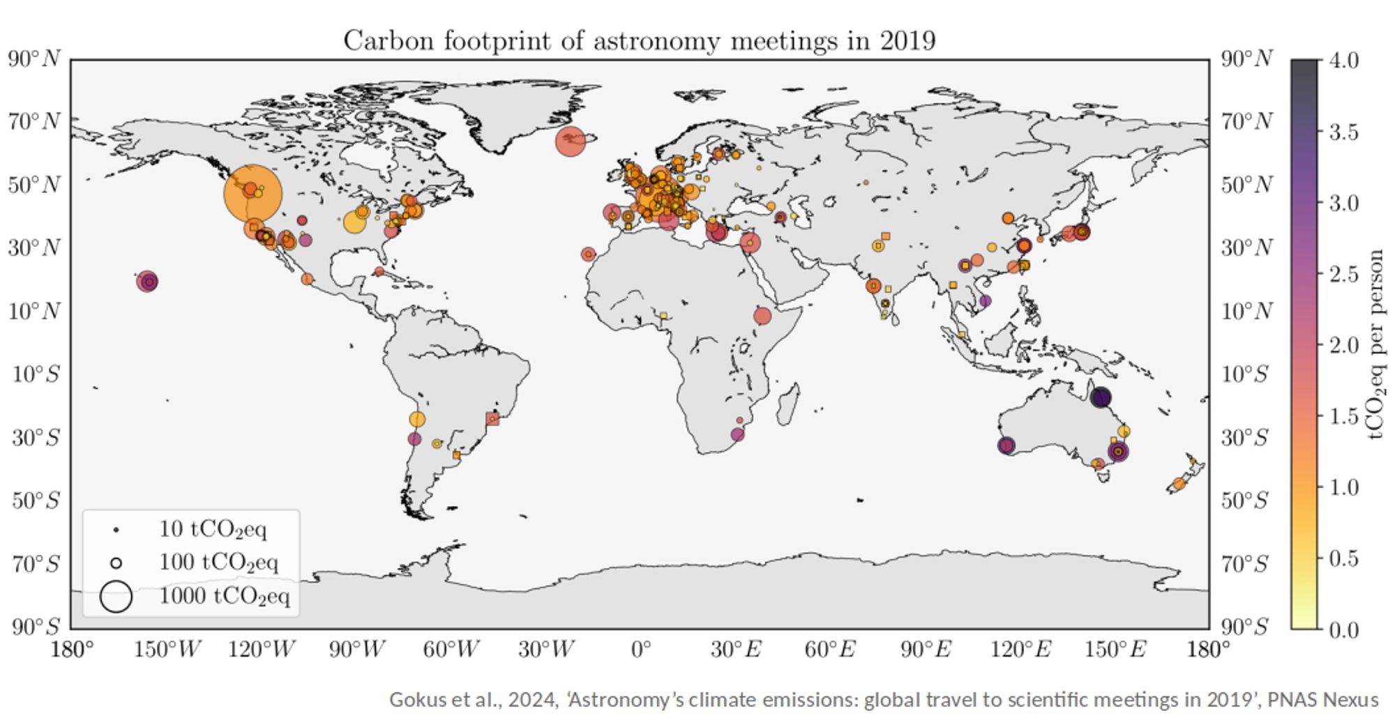 World map showing where meetings, both conferences (circles) and schools (squares), took place. A color scale indicates the average emission per participant per conference and the size of the symbols reveals the total emissions. Meetings are heavily clustered in Europe and on the east and west coast of the United states. There is very few meetings on the African and South American continent. Meetings in Oceania as well as in Hawai'i have the highest carbon footprint per participant.