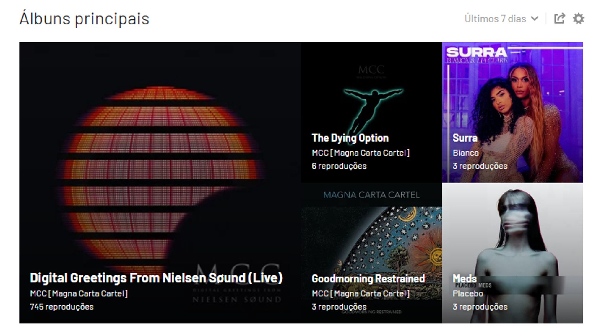Screenshot do meu LastFM com os álbuns mais ouvidos nos últimos 7 dias. Em ordem decrescente estão: Digital Greetings From Nielsen Søund (Live), The Dying Option, e Goodmorning Restrained, do MCC - Magna Carta Cartel. Depois Surra, da Bianca, e Meds, do Placebo.