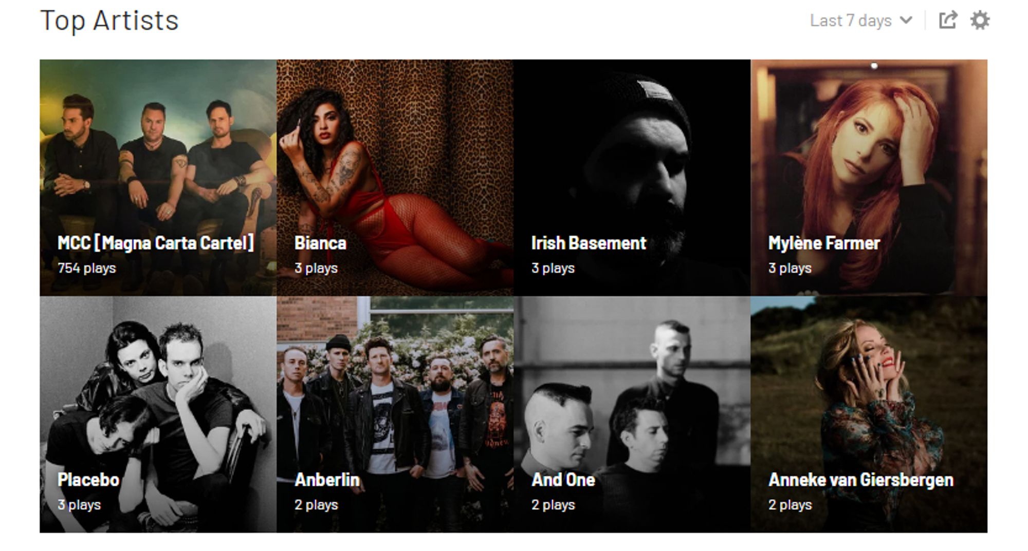 Screenshot com os artistas mais ouvidos no meu LastFM. Em primeiro, com 754 plays, MCC - Magna Carta Cartel, seguido de Bianca, Irish Basement, Mylène Farmer, e Placebo, com 3 plays cada um. Por último Anberlin, And One, e Anneke von Giersbergen, com 2 plays cada um.