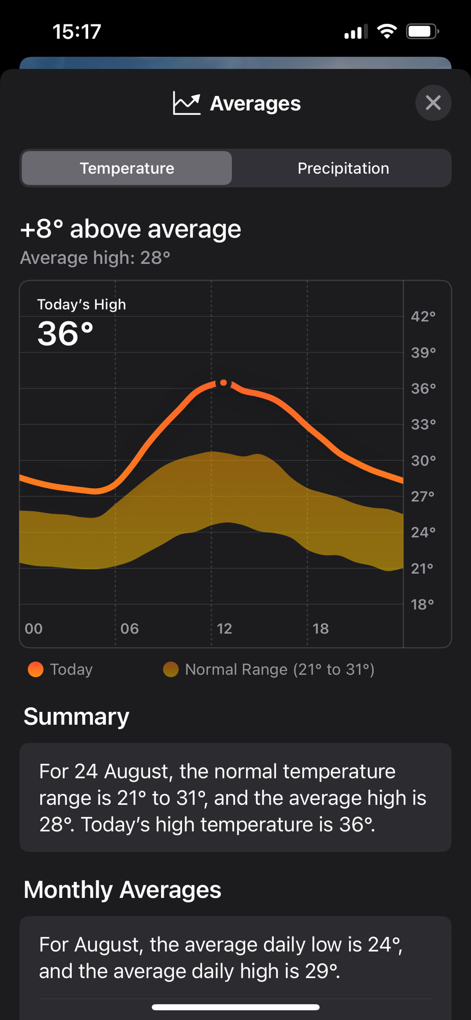 Screenshot of the average monthly temperature screen from my iPhone weather app. It claims the normal temperate range would be from 21 - 31C, which hasn’t been true for a number of years. 