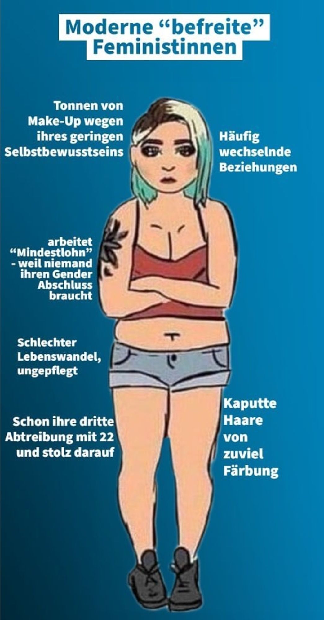 Aus dem Schaubild der AfD, bei dem es um die Gegenüberstellung der modernen, befreiten Feministin ging. Gezeigt wird das schlechte Beispiel einer ungepflegten Frau mit gefärbten Haaren und "schlechtem Lebenswandel"