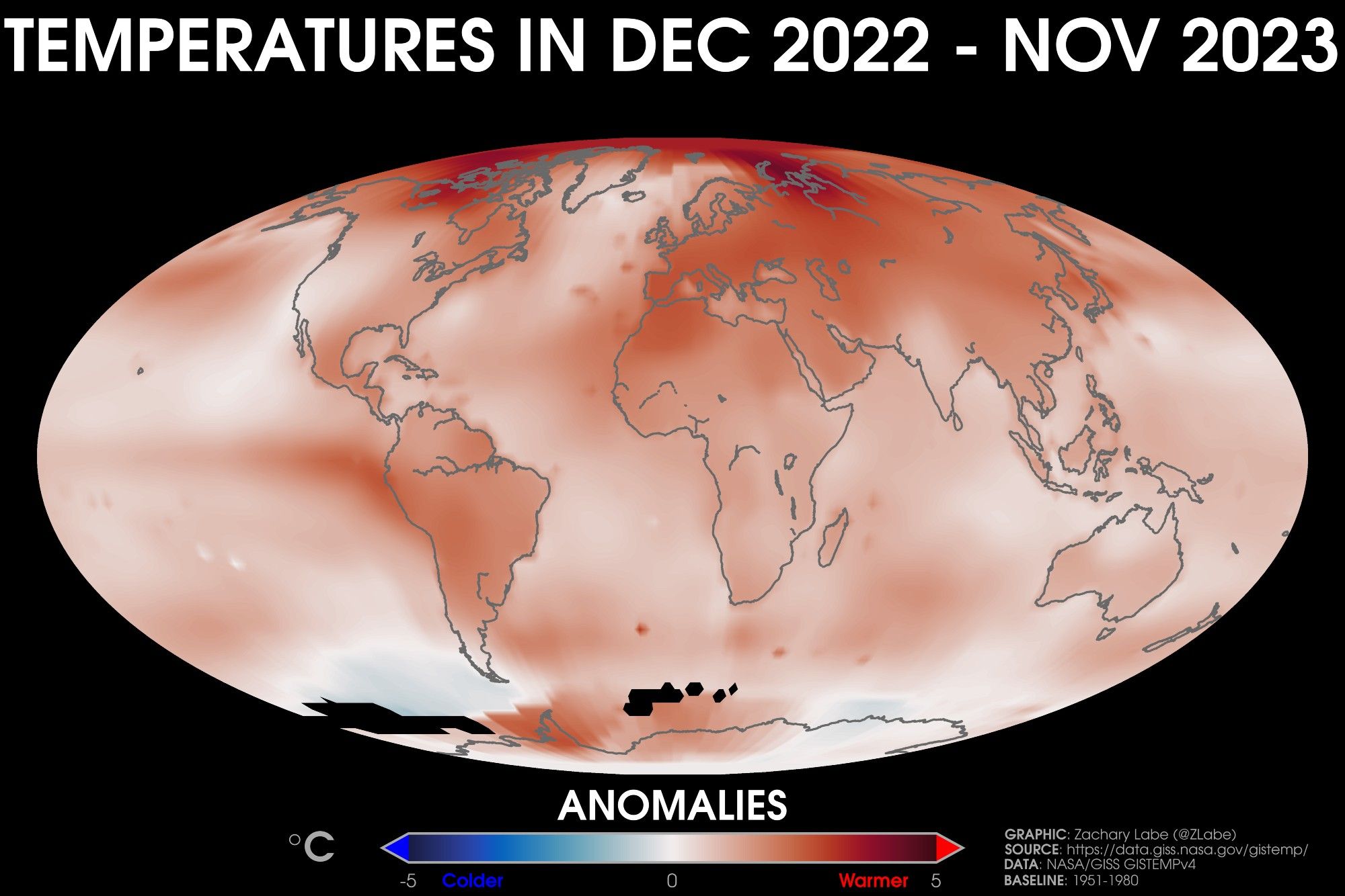 Global map showing surface air temperature anomalies for the December 2022 to November 2023 period. Most all areas are warmer than average. Warmer anomalies are shown with a red shading, and colder anomalies are shown with a blue shading.