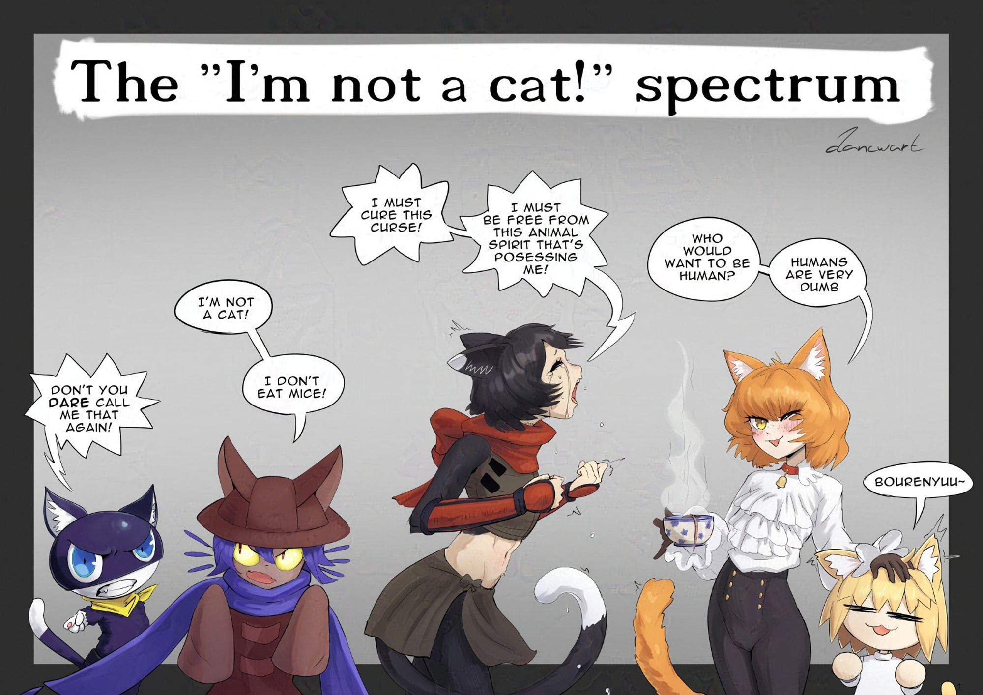 Cat kemonomimi characters lined up on a feline denial spectrum