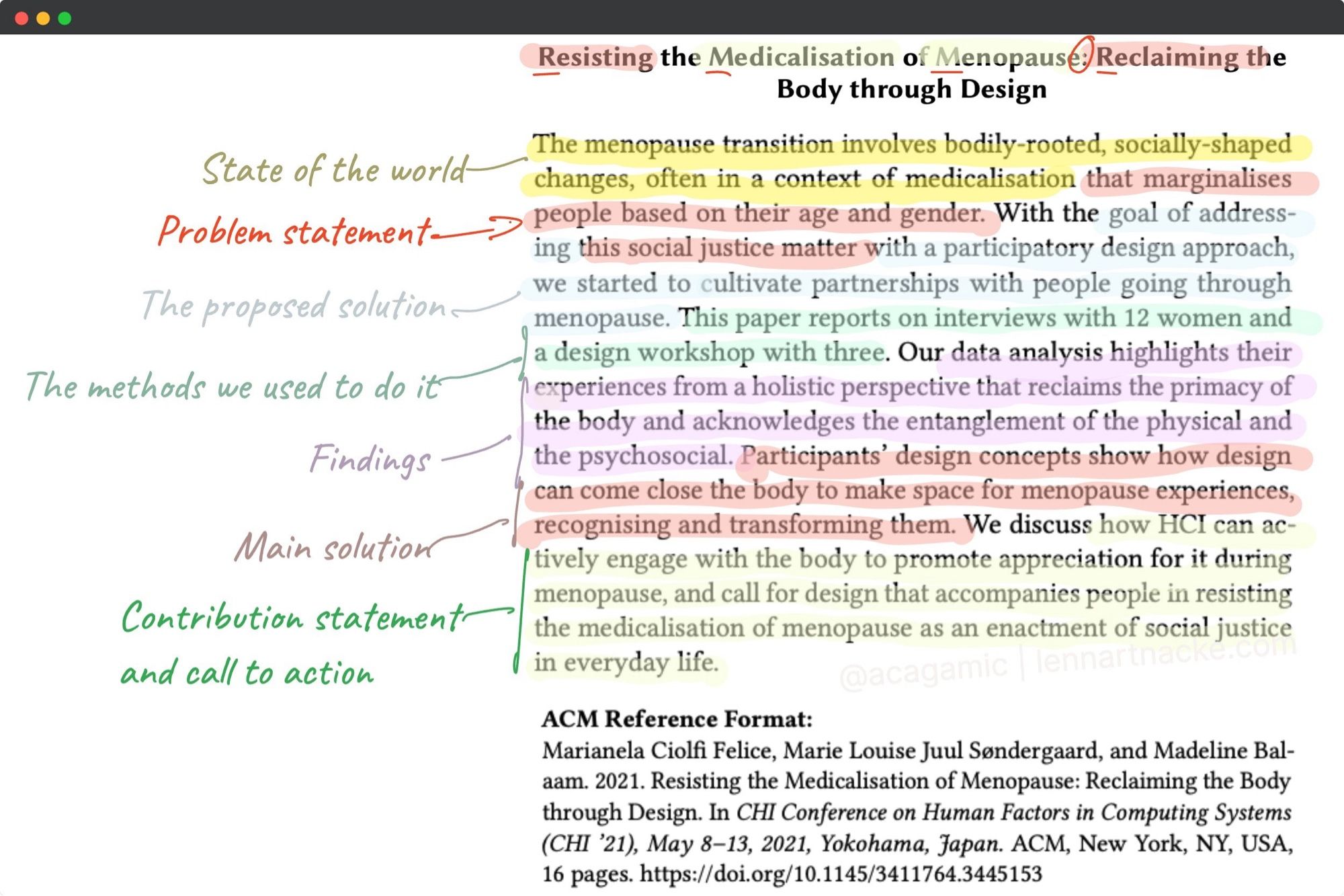 An annotated abstract of a CHI best paper award-winning paper. Reference: Marianela Ciolfi Felice, Marie Louise Juul Søndergaard, and Madeline Balaam. 2021. Resisting the Medicalisation of Menopause: Reclaiming the Body through Design. In Proceedings of the 2021 CHI Conference on Human Factors in Computing Systems (CHI '21). Association for Computing Machinery, New York, NY, USA, Article 408, 1–16. DOI: 10.1145/3411764.3445153 #highered #phdchat #academicchatter #researchsky #sciencesky