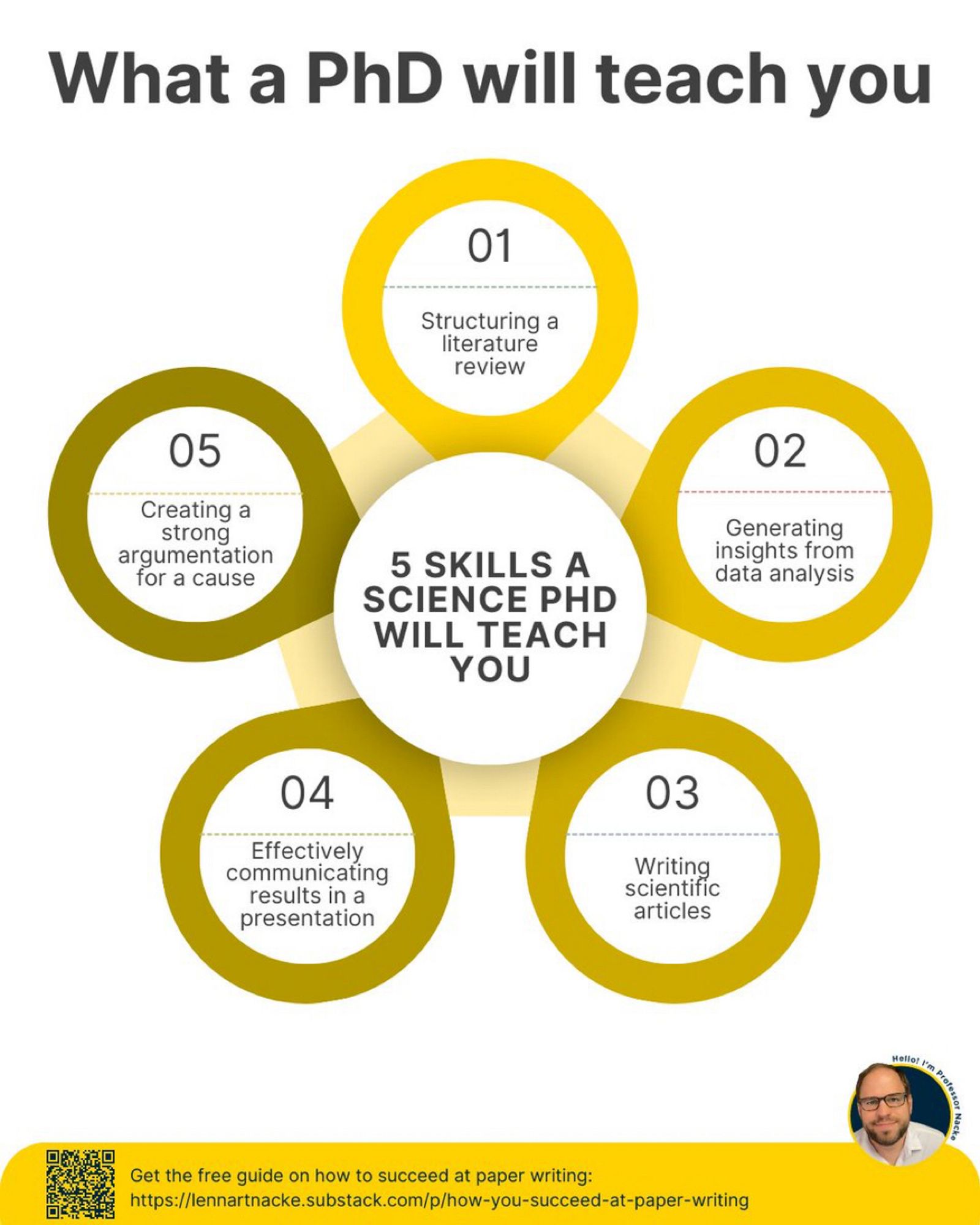 5 skills a science PhD will teach you. #phdchat #highered #researchsky #edusky #academicchatter