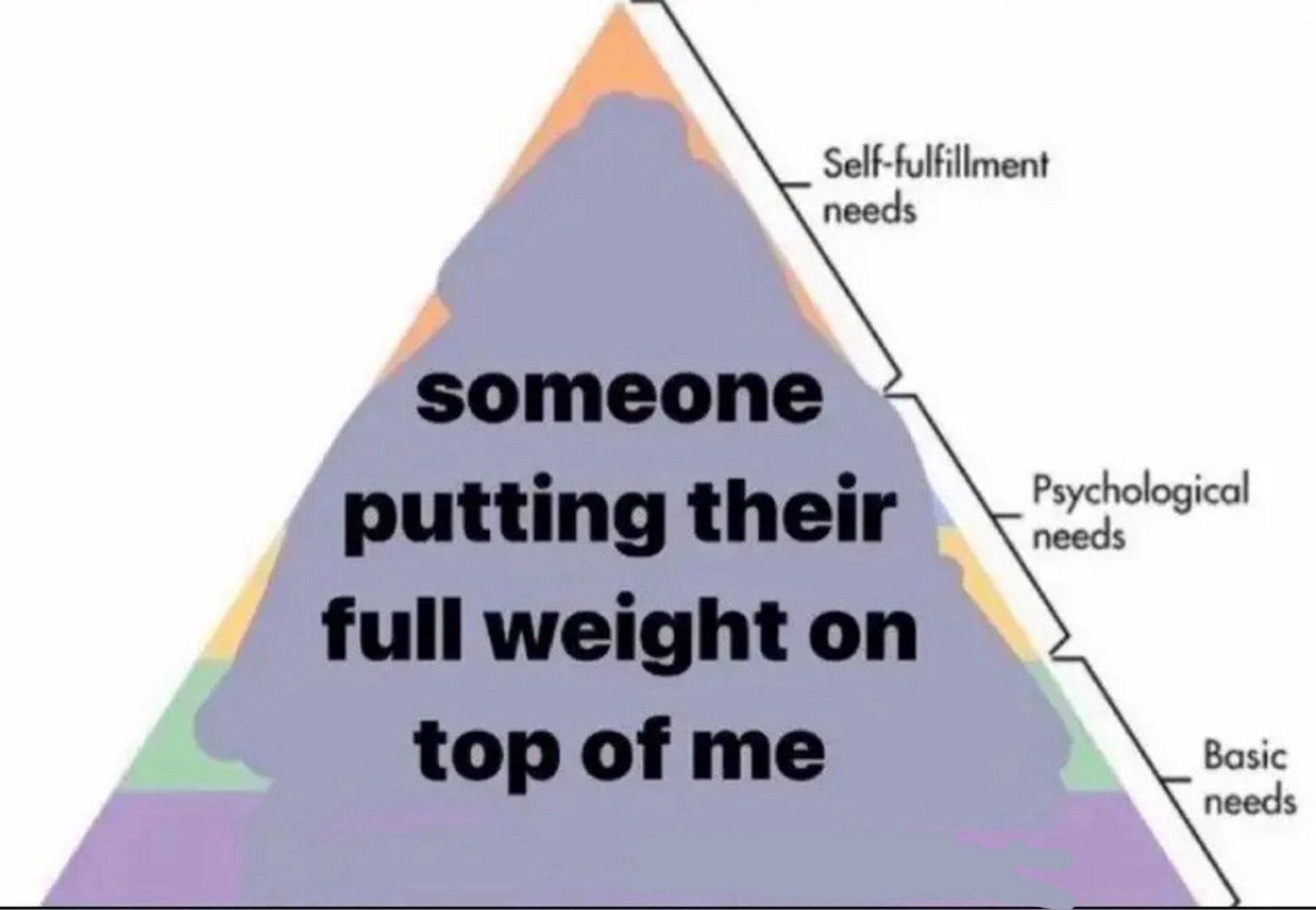 Self fulfillment needs, psychological needs, basic needs: someone putting their full body weight on top of me