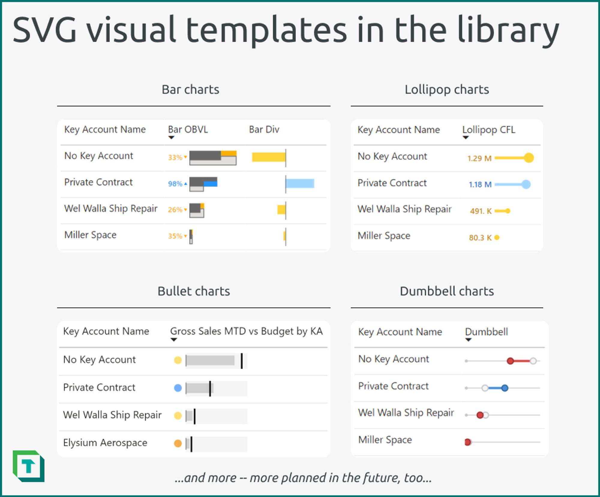 An image of four different visualizations including bar charts, lollipop charts, bullet charts, and dumbbell charts. You can add these charts to a Power BI report in a few clicks. There's a library of templates with more planned in the future to be added.