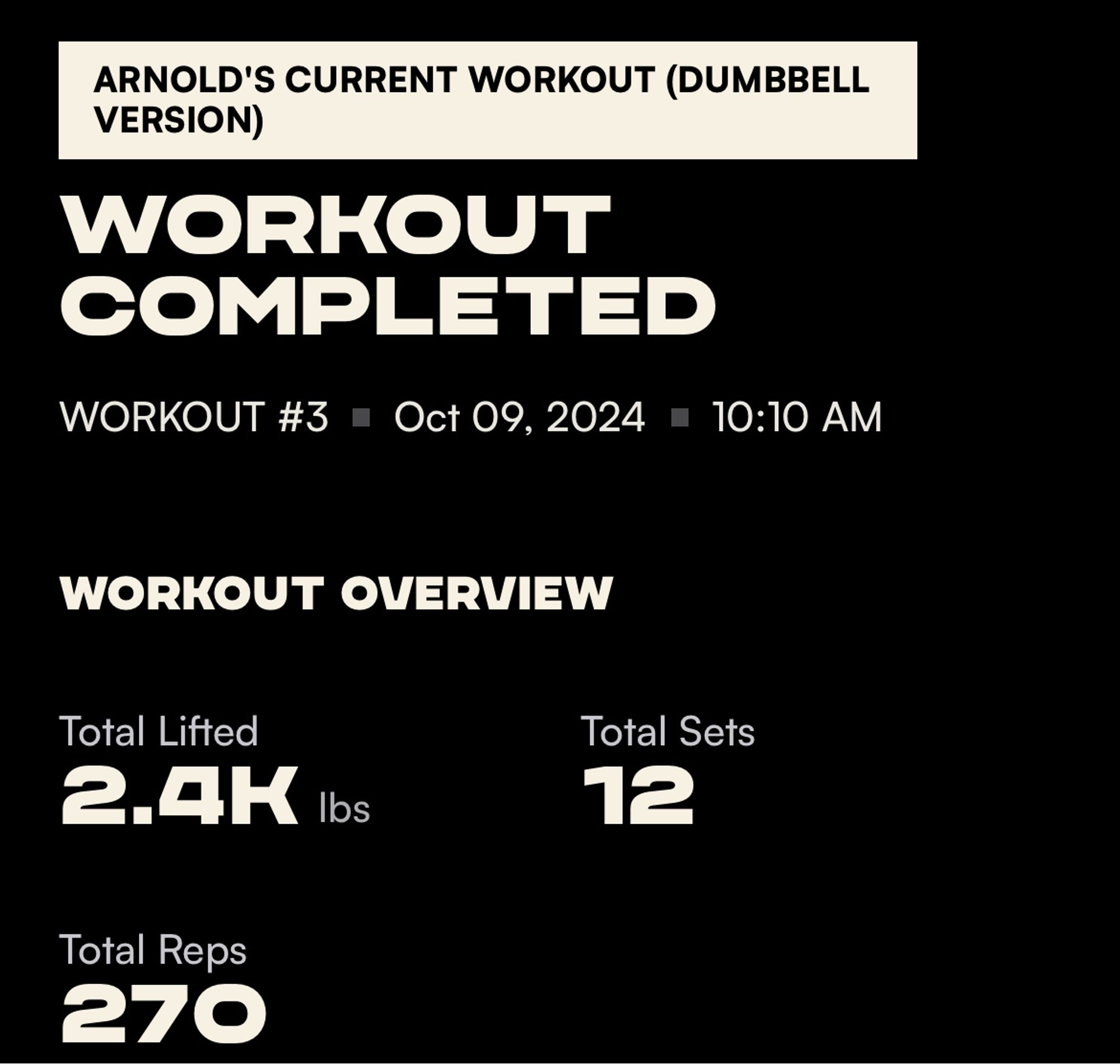 Workout overview: 2.4k lbs total lifted, 12 total sets, 270 total repetitions