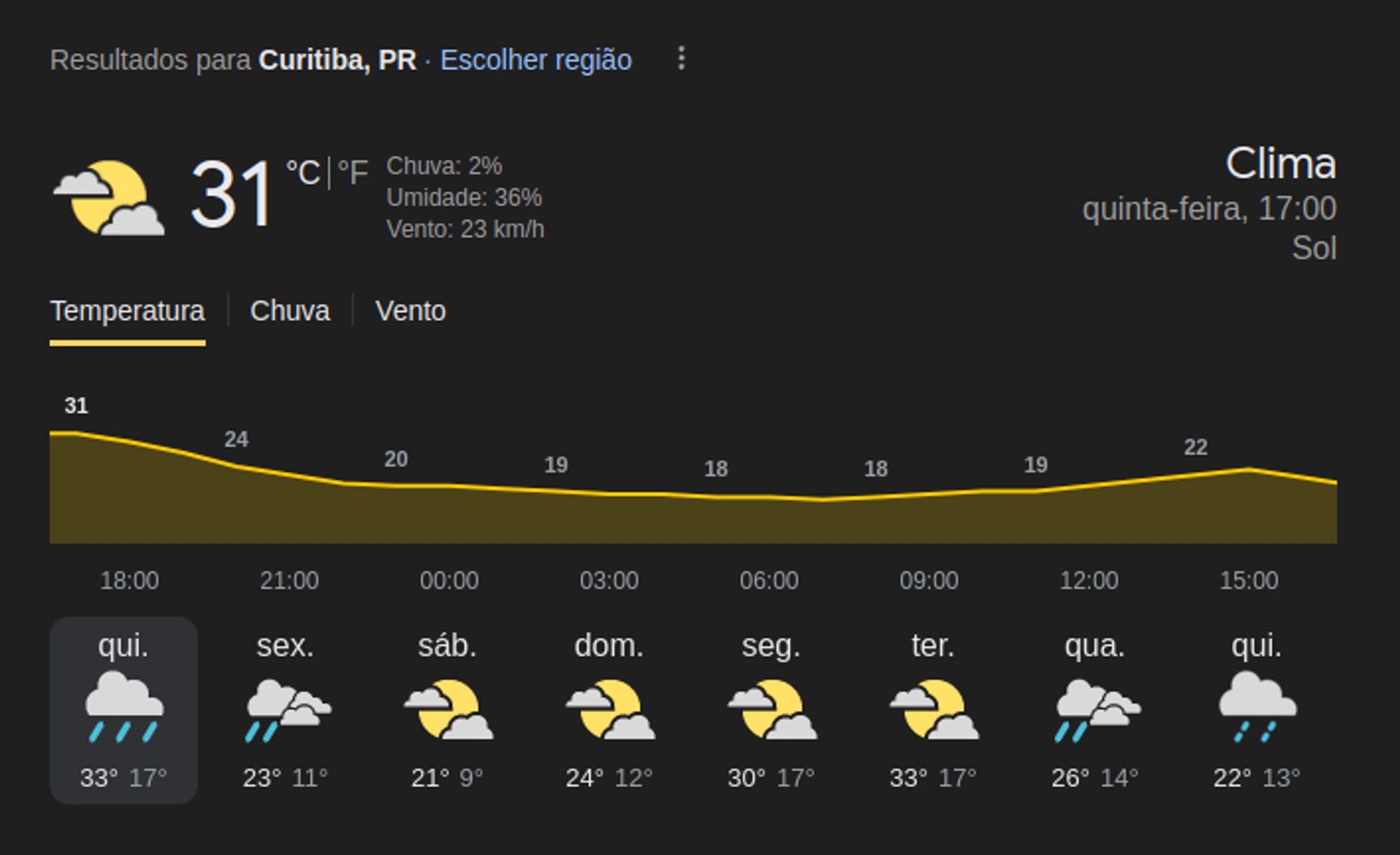 Tá mostrando 31º C em Curitiba