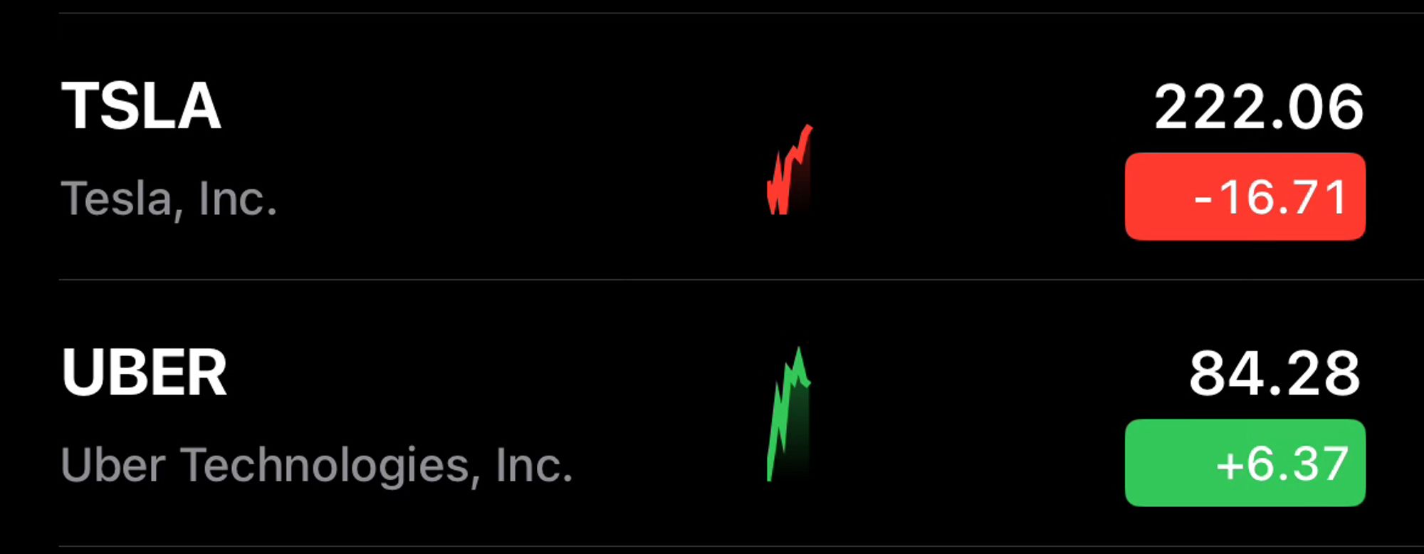 Stock ticker showing large price drop for Tesla and corresponding gain for Uber